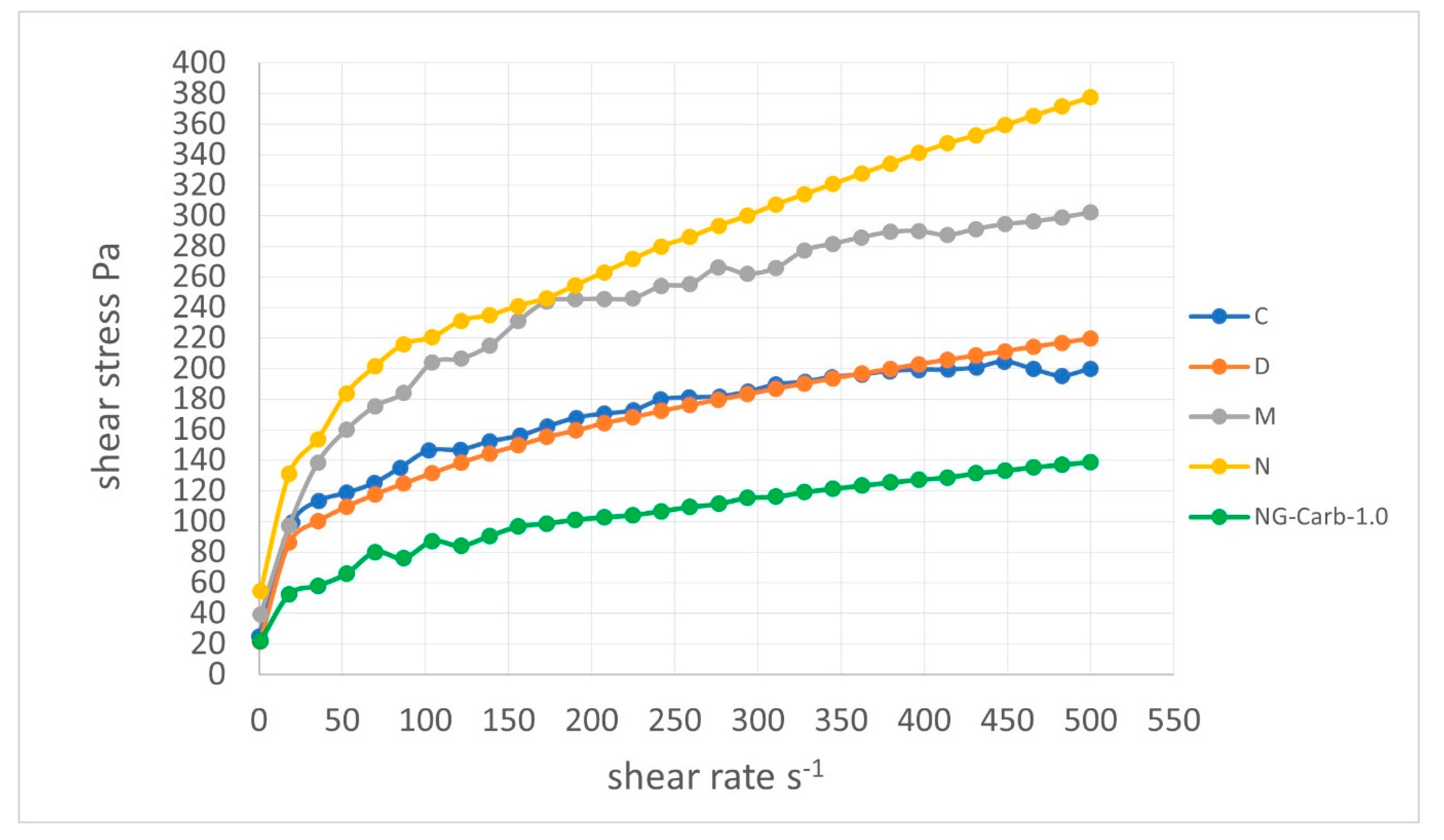 Processes 08 01416 g004 Processes 08 01416 g004