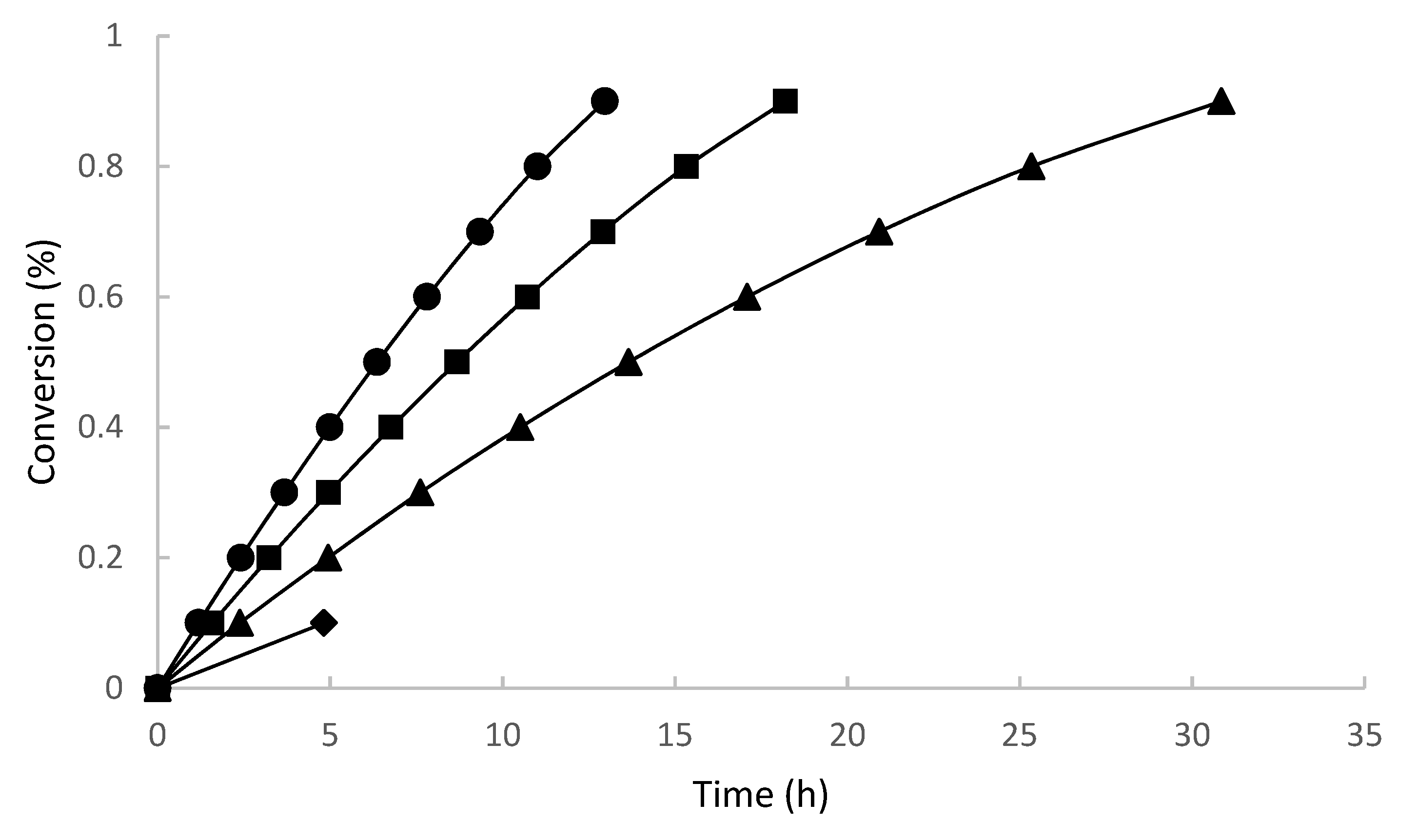 Processes 08 01419 g003 Processes 08 01419 g003