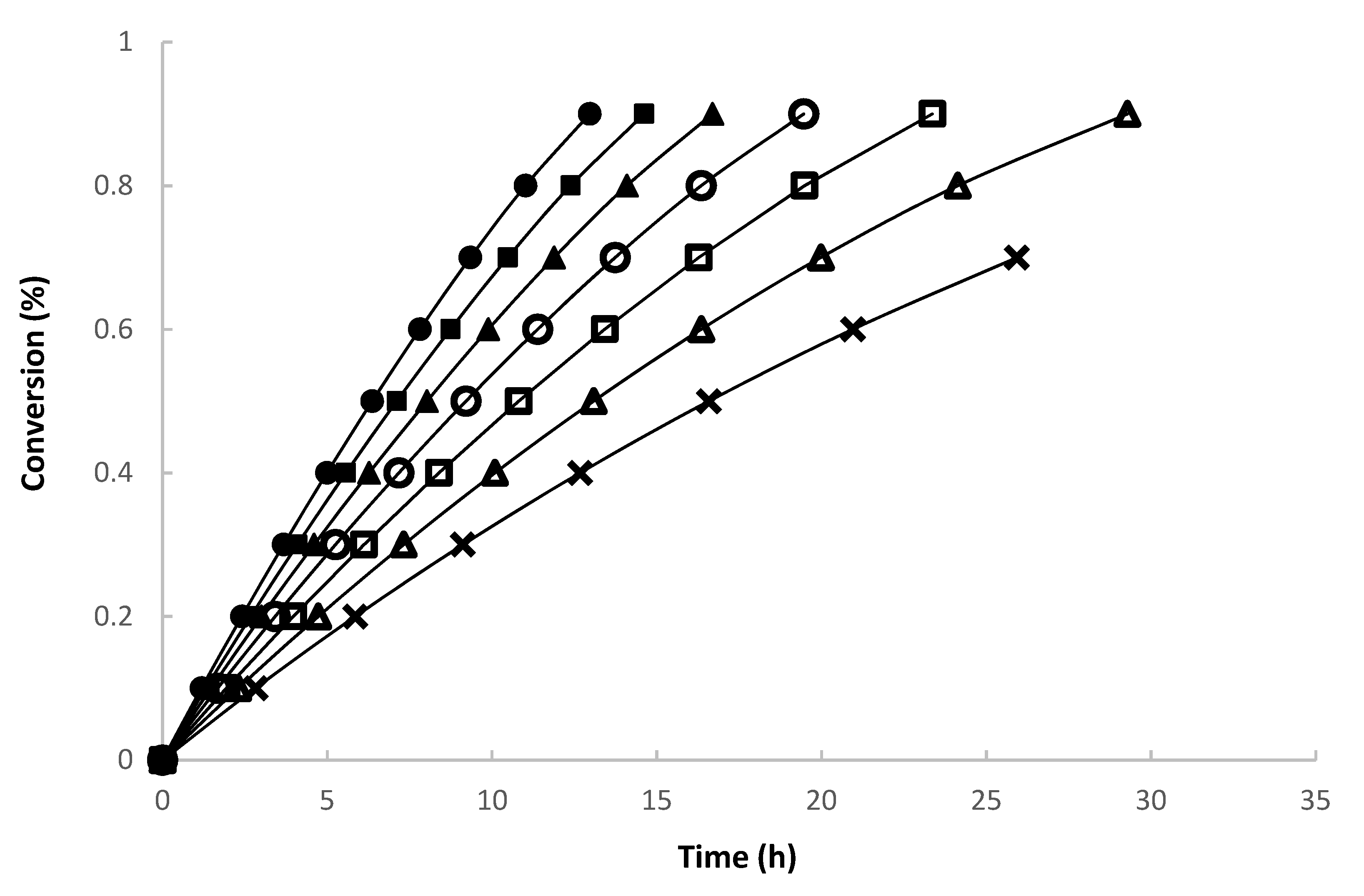 Processes 08 01419 g006 Processes 08 01419 g006