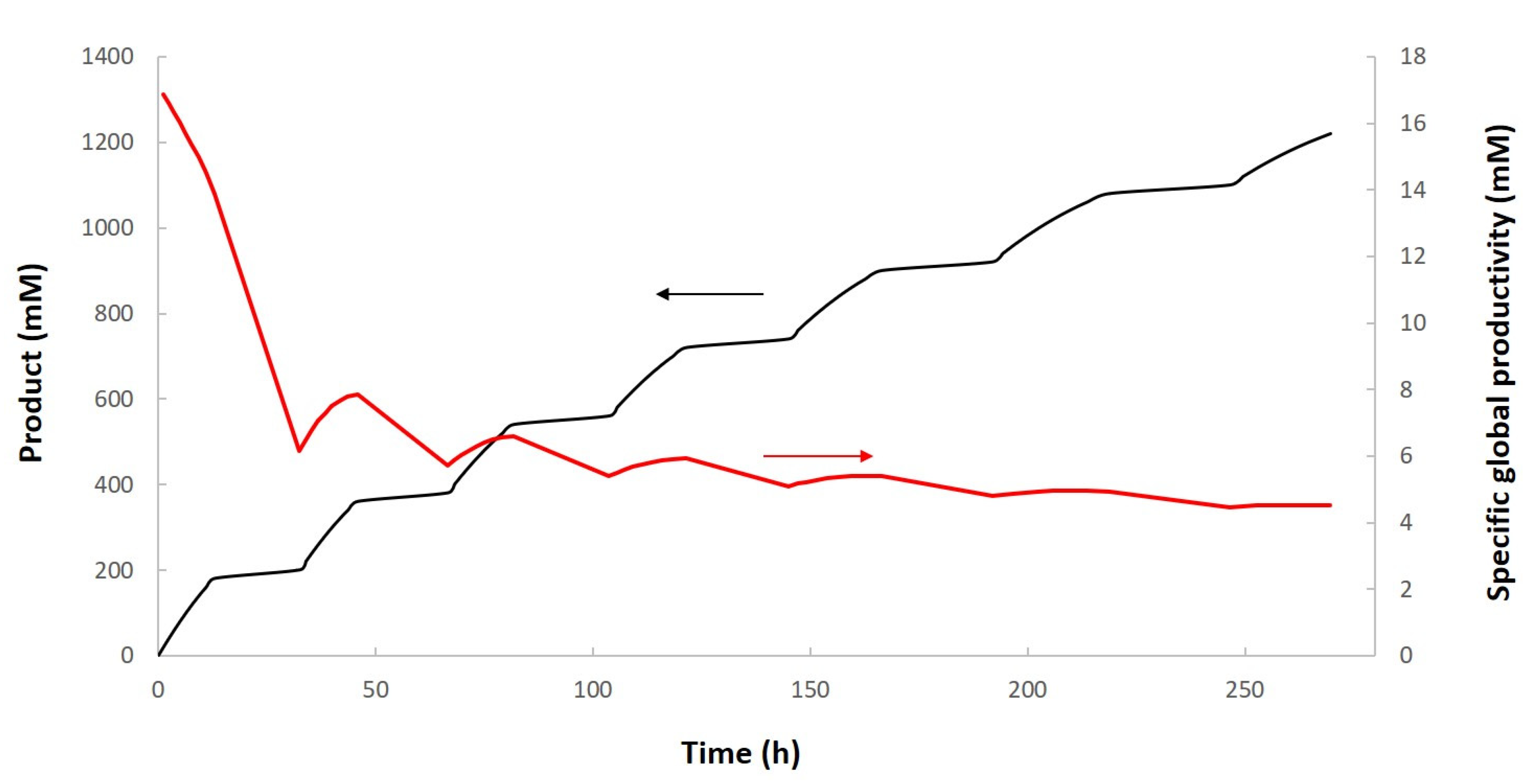 Processes 08 01419 g007 Processes 08 01419 g007