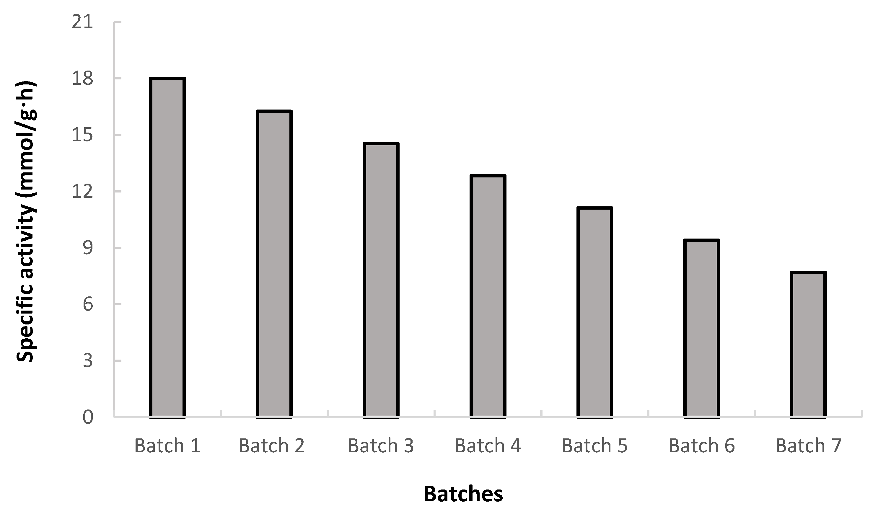 Processes 08 01419 g008 Processes 08 01419 g008