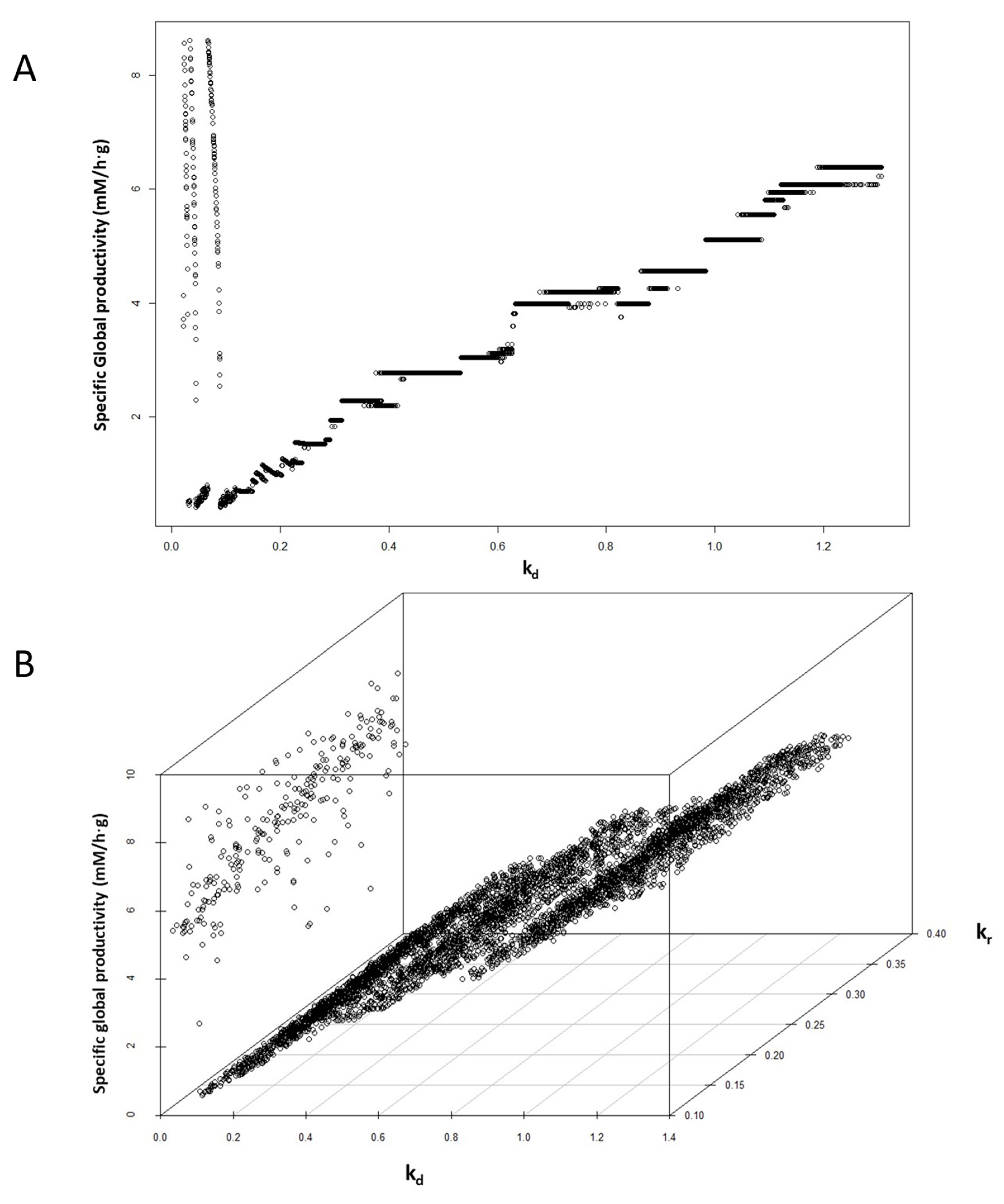 Processes 08 01419 g009 Processes 08 01419 g009
