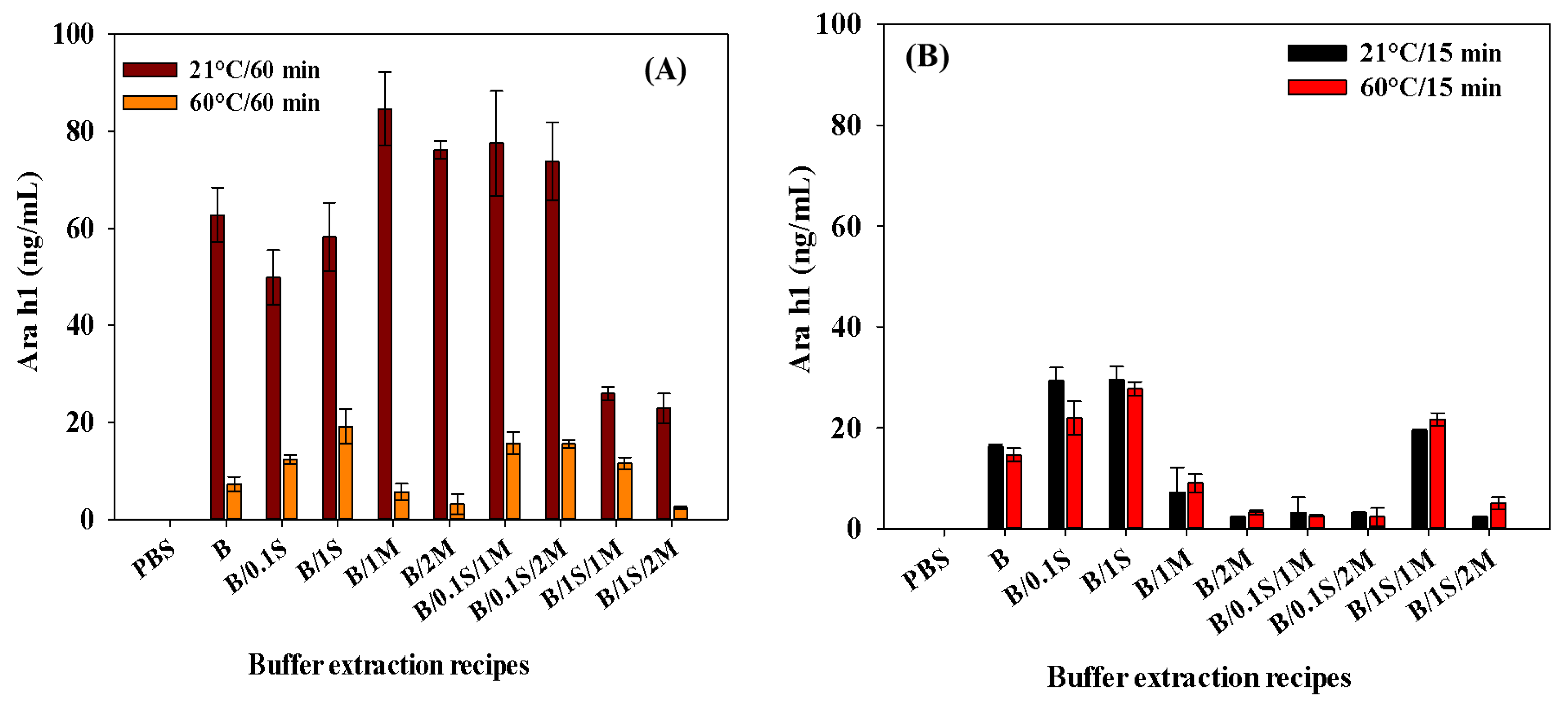 Processes 08 01420 g004 Processes 08 01420 g004