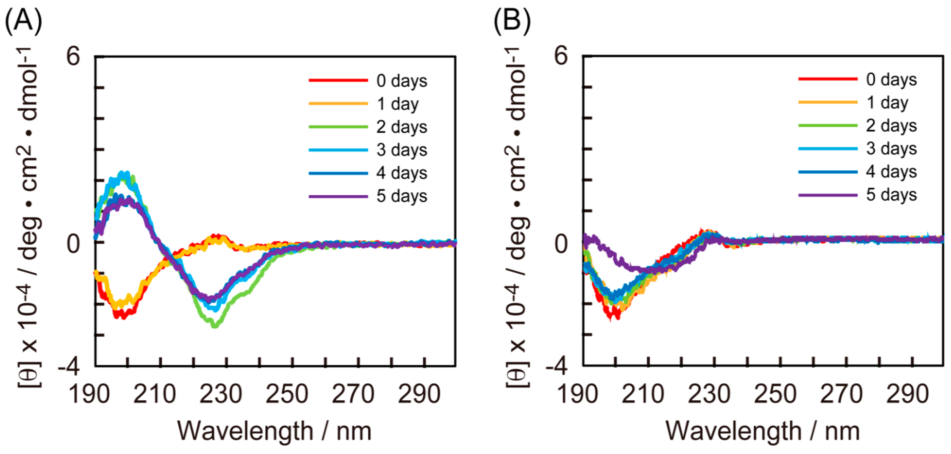 Processes 08 01421 g002