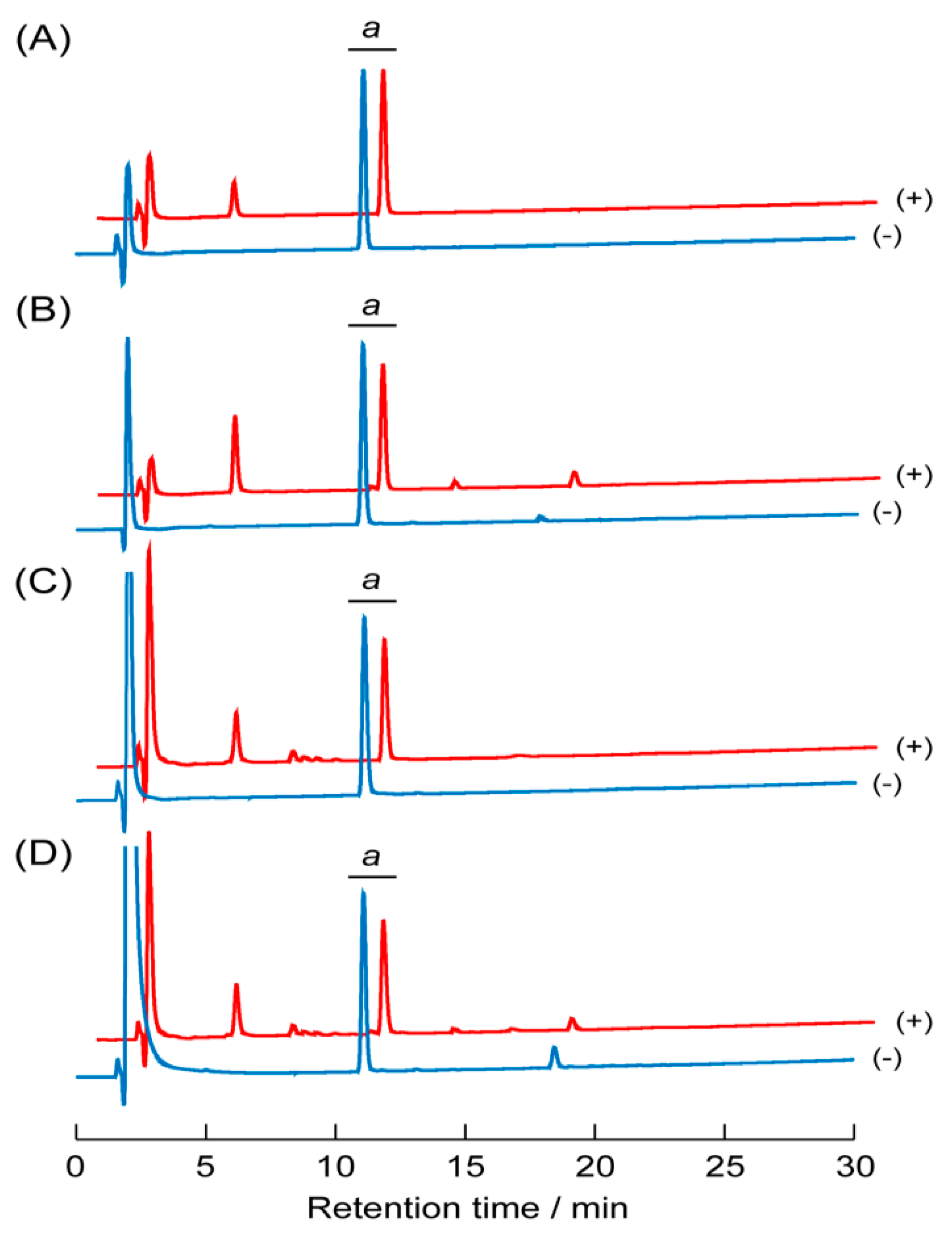 Processes 08 01421 g005