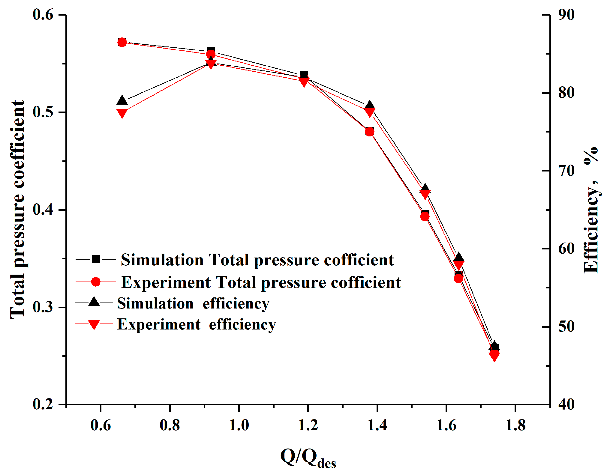 Processes 08 01422 g006