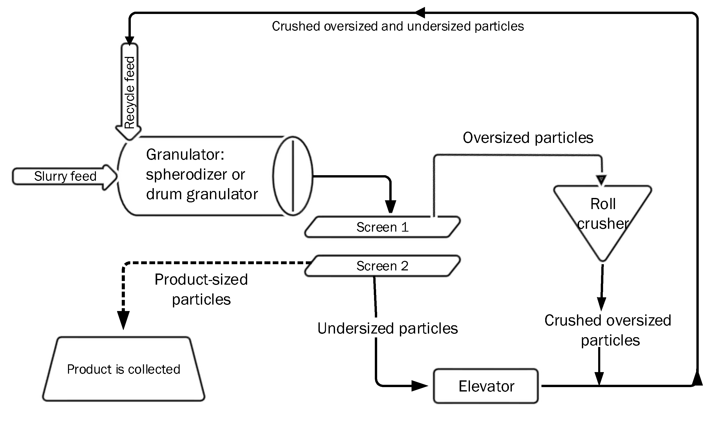 Processes 08 01423 g001 Processes 08 01423 g001