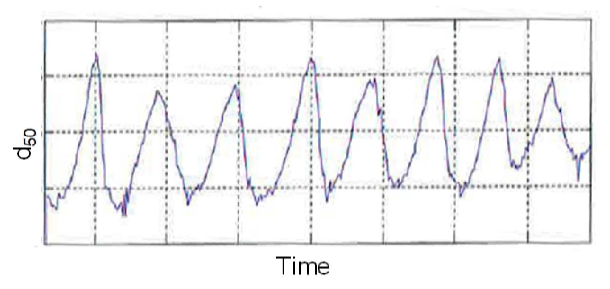 Processes 08 01423 g002 Processes 08 01423 g002