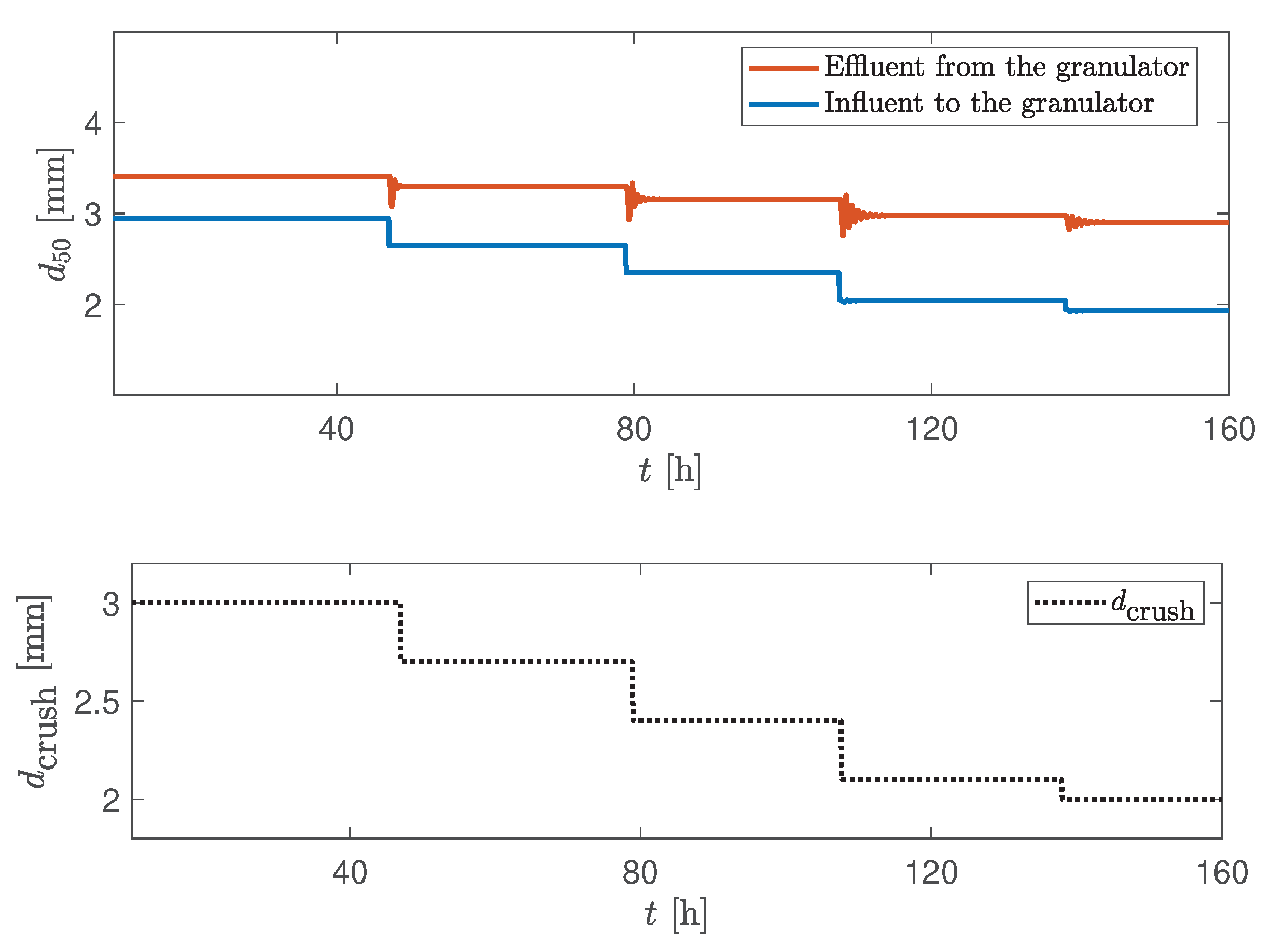 Processes 08 01423 g003 Processes 08 01423 g003