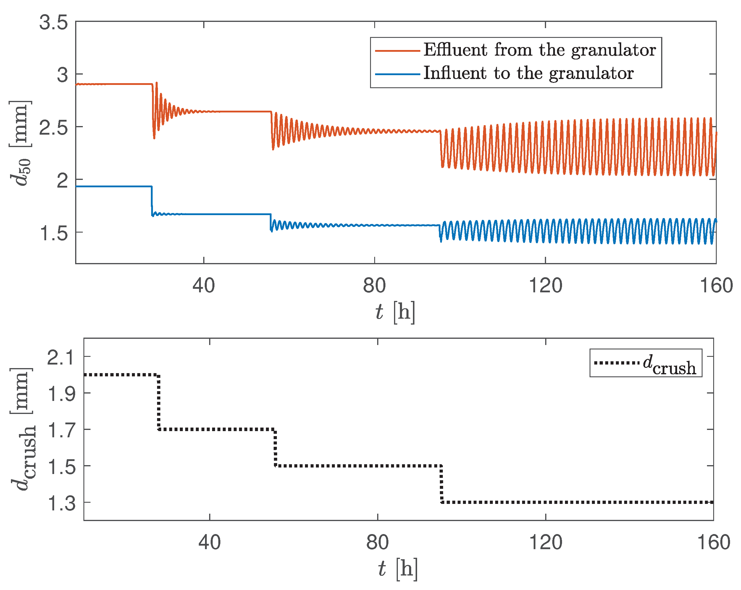 Processes 08 01423 g004 Processes 08 01423 g004