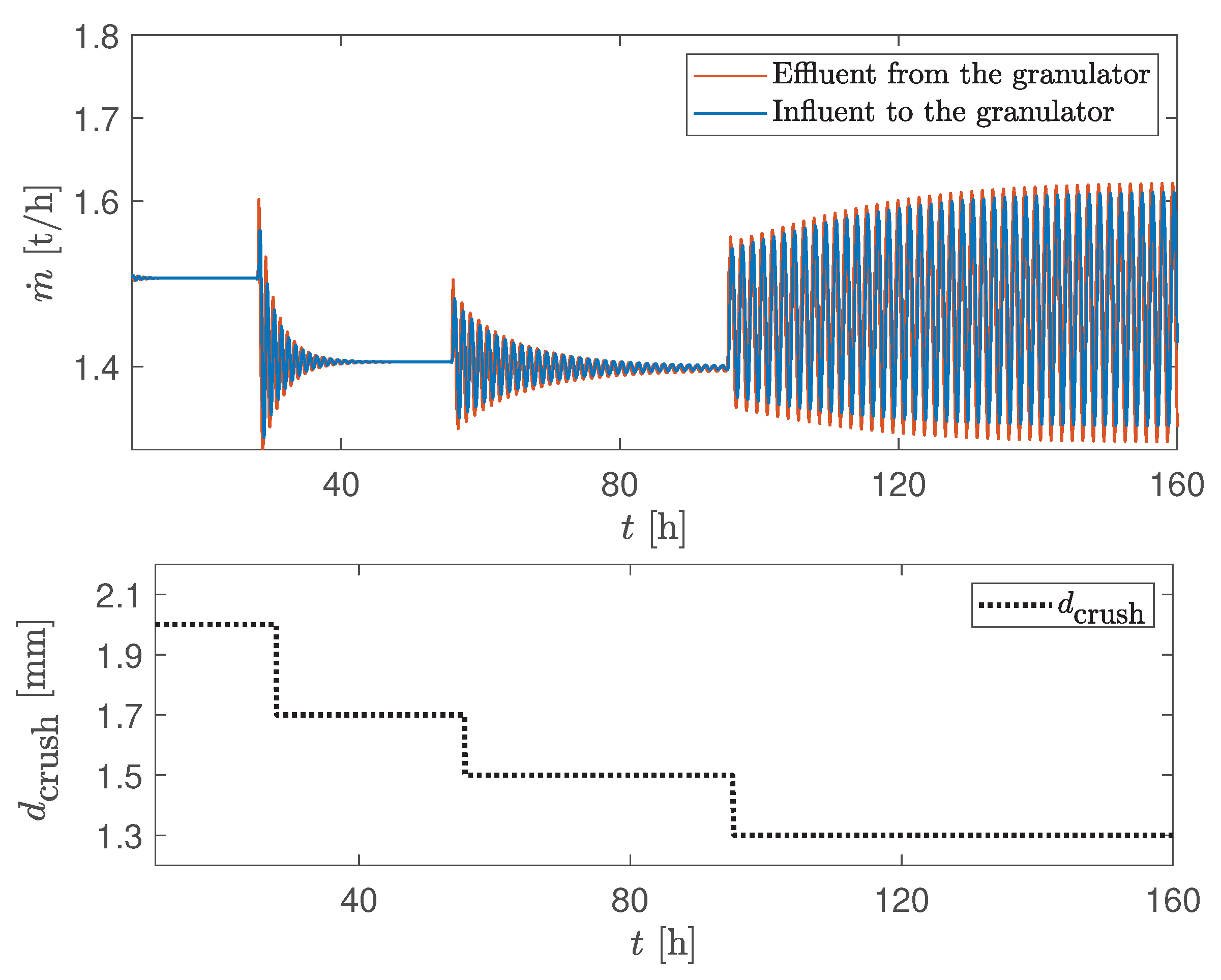 Processes 08 01423 g005 Processes 08 01423 g005