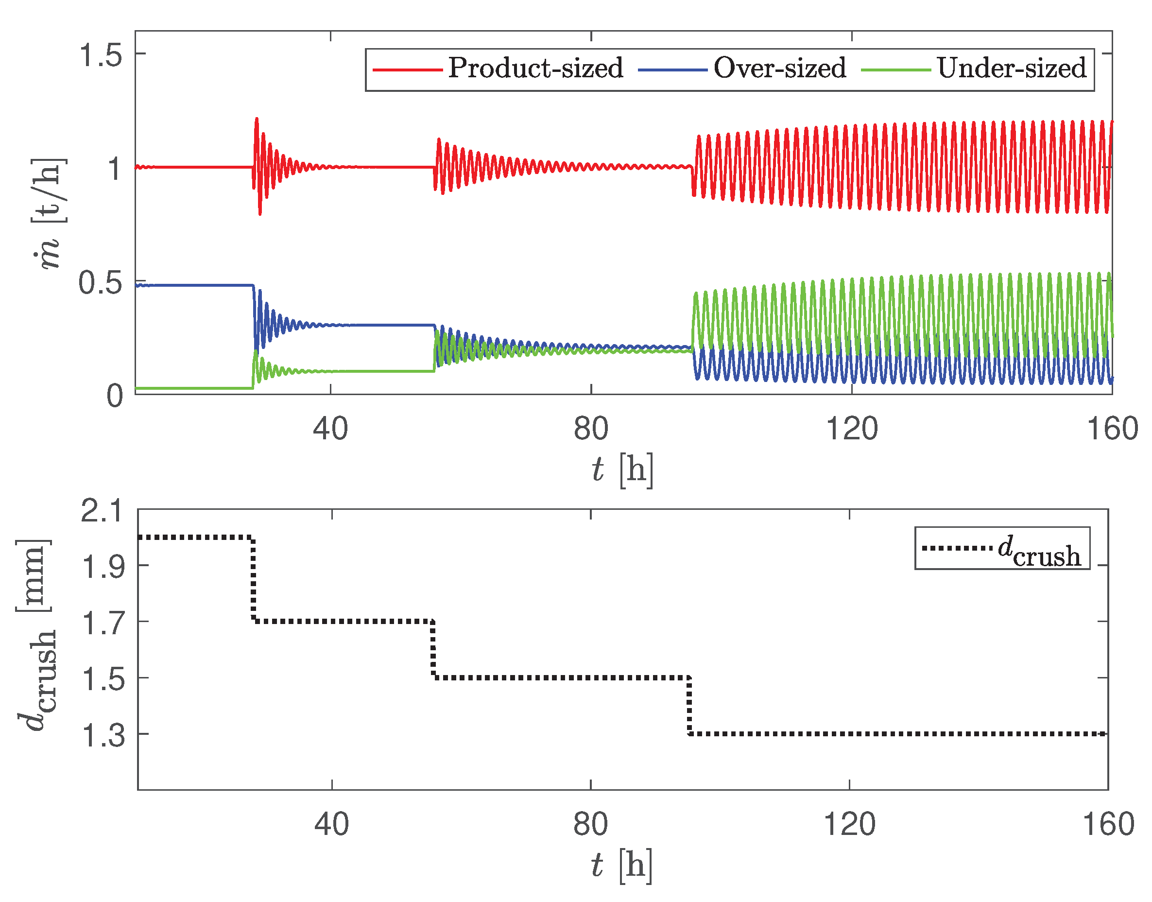 Processes 08 01423 g006 Processes 08 01423 g006