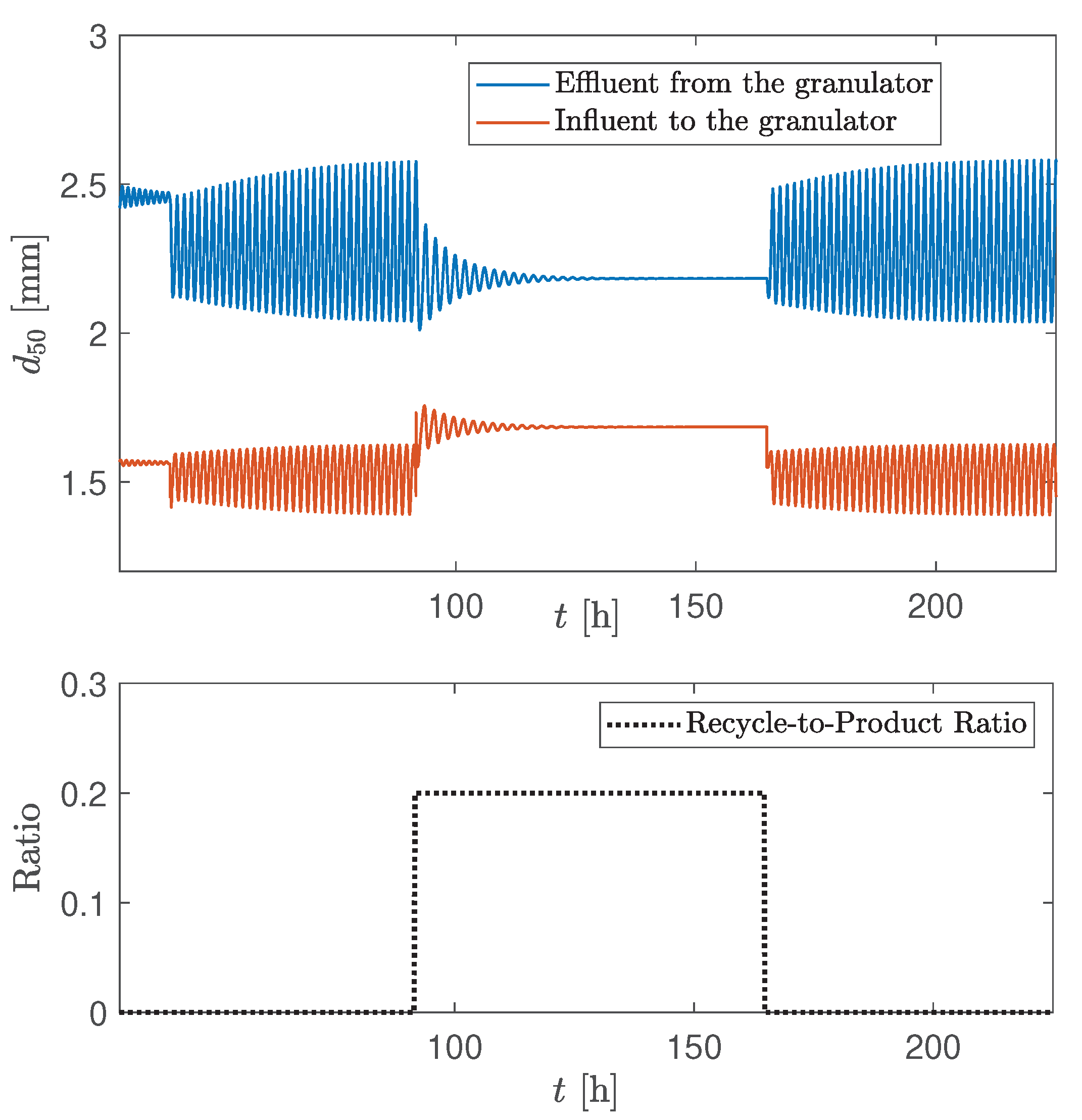 Processes 08 01423 g007 Processes 08 01423 g007