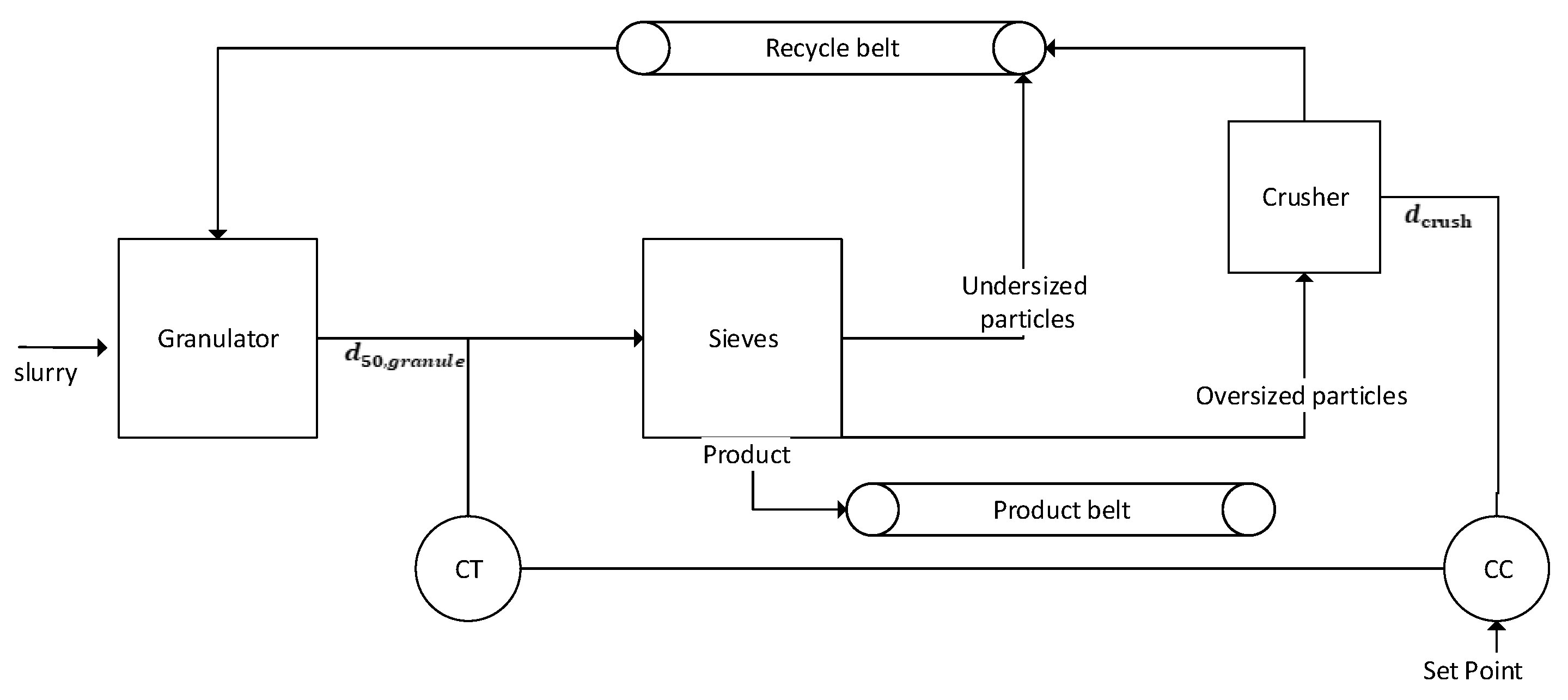 Processes 08 01423 g008 Processes 08 01423 g008