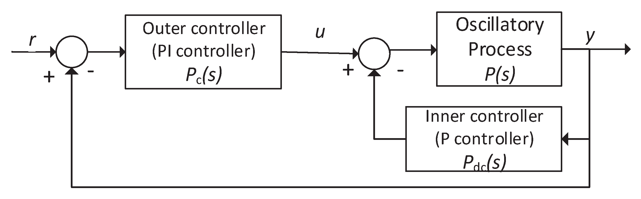 Processes 08 01423 g010 Processes 08 01423 g010