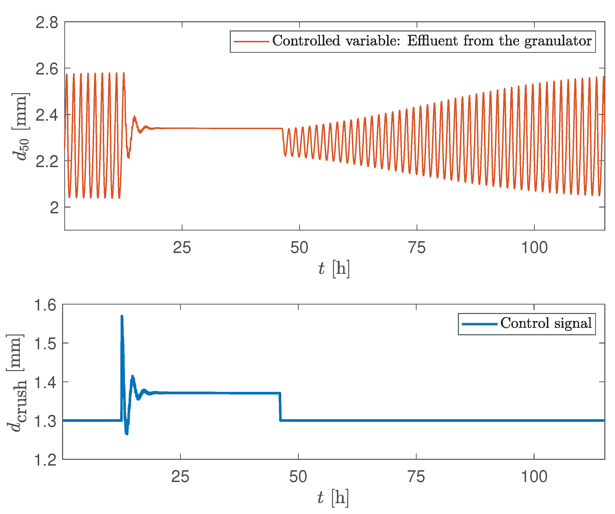 Processes 08 01423 g011 Processes 08 01423 g011