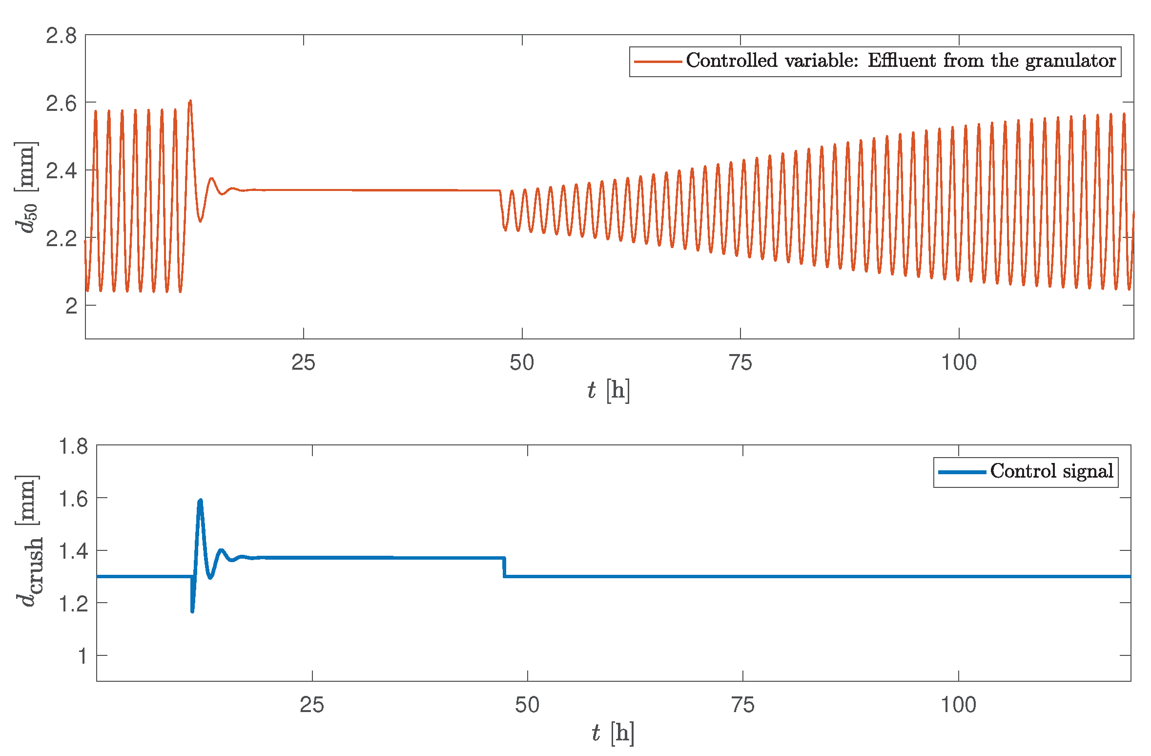 Processes 08 01423 g012 Processes 08 01423 g012