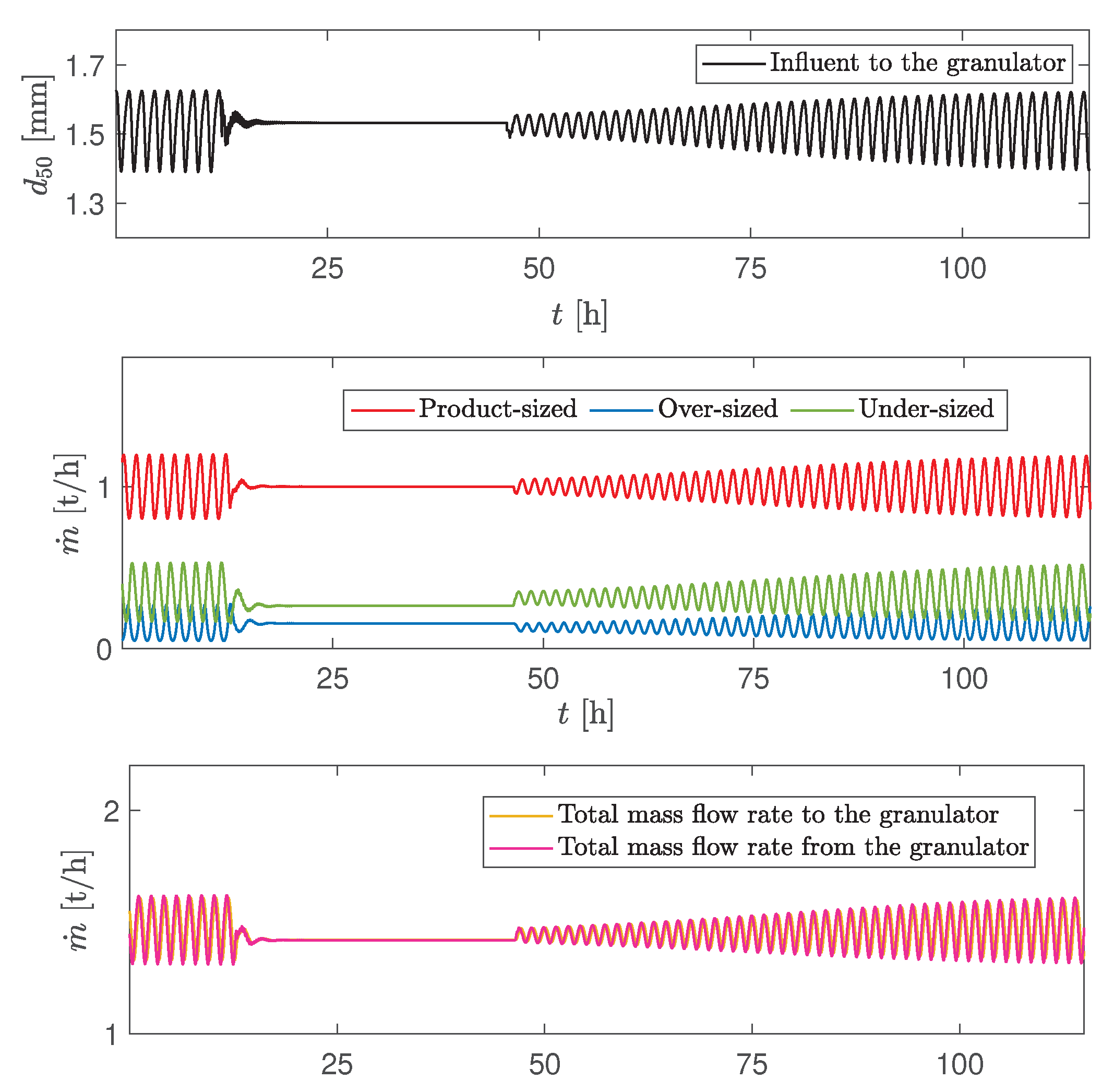 Processes 08 01423 g013 Processes 08 01423 g013