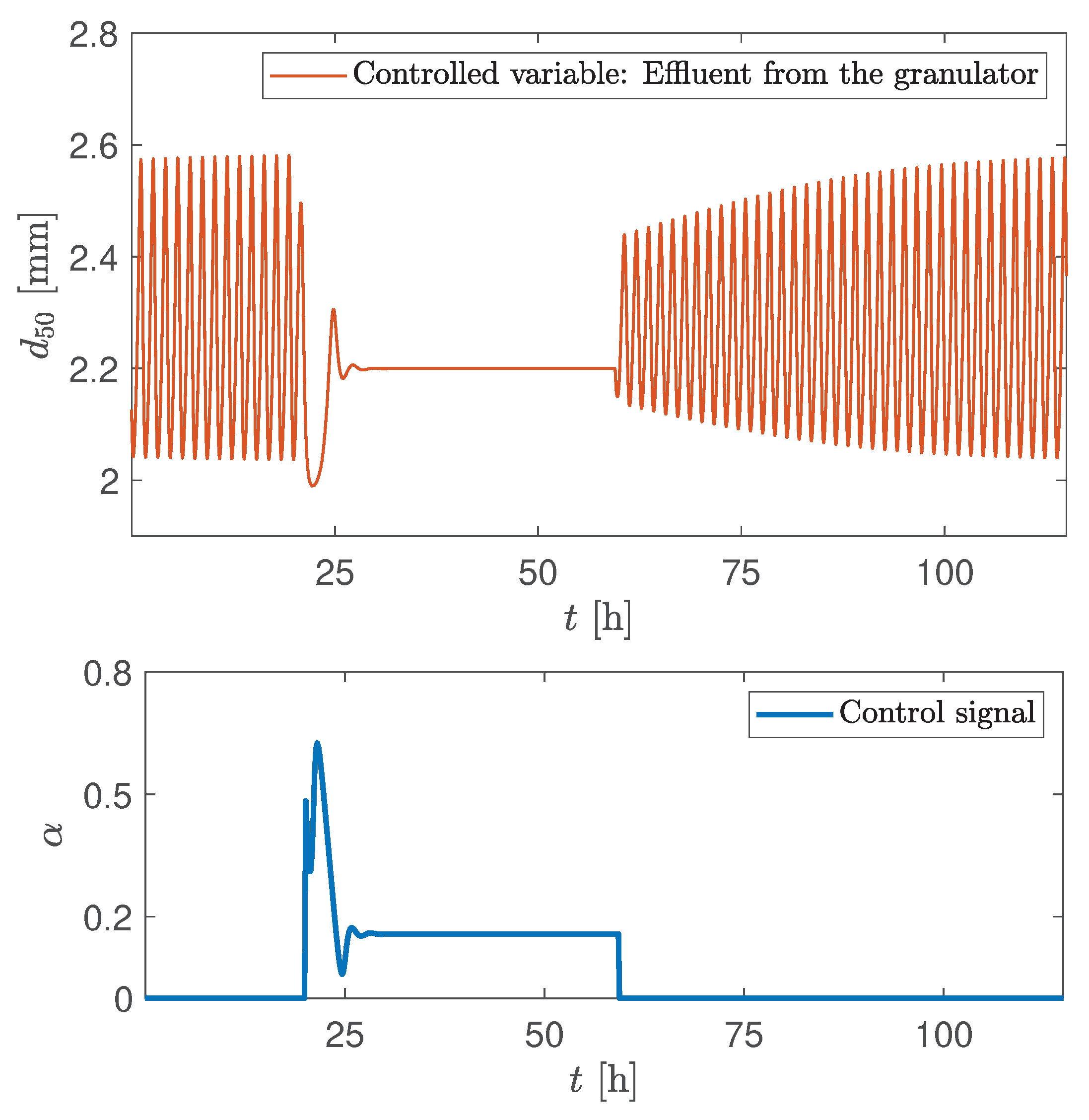 Processes 08 01423 g014 Processes 08 01423 g014
