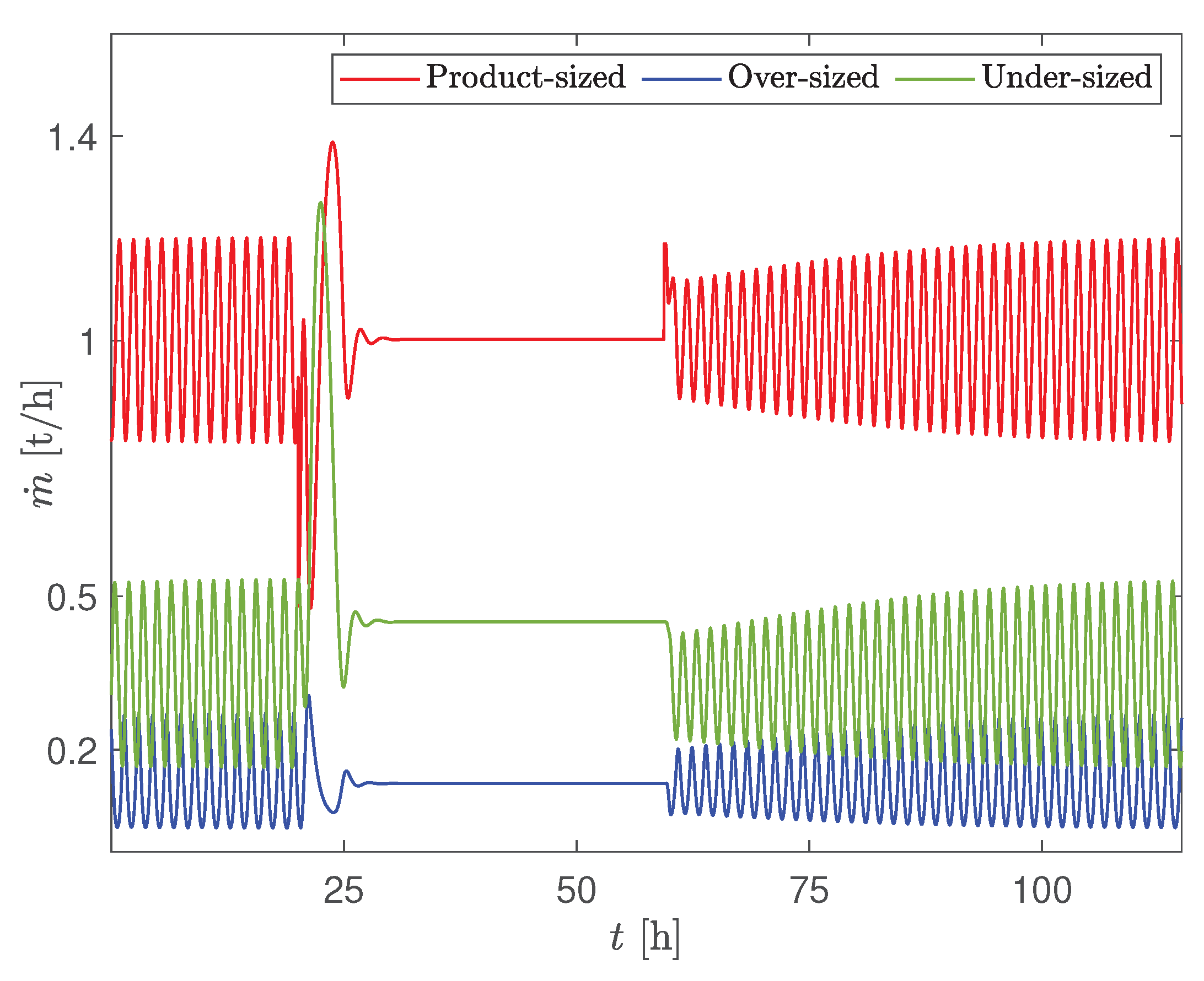 Processes 08 01423 g015 Processes 08 01423 g015