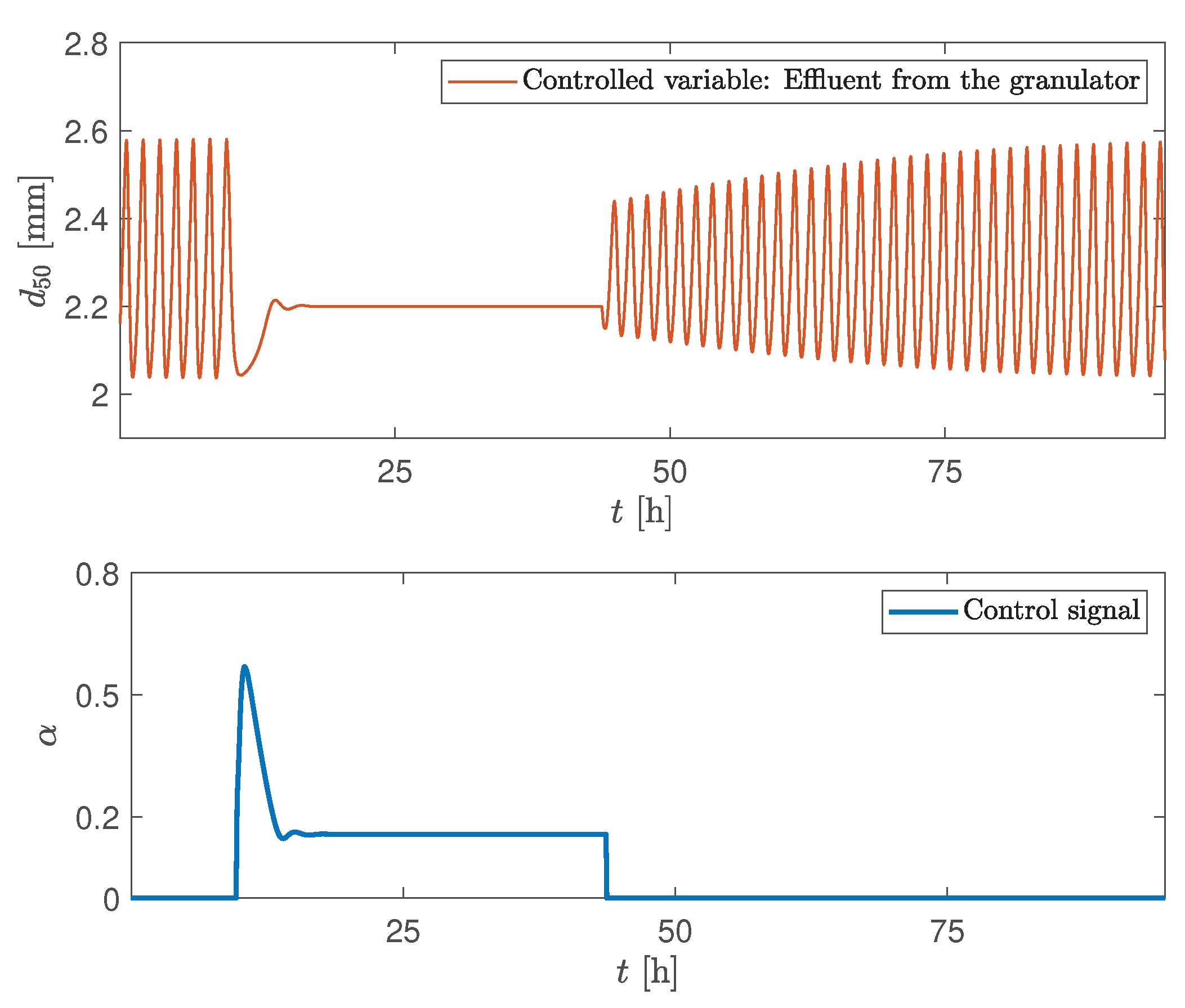 Processes 08 01423 g016 Processes 08 01423 g016