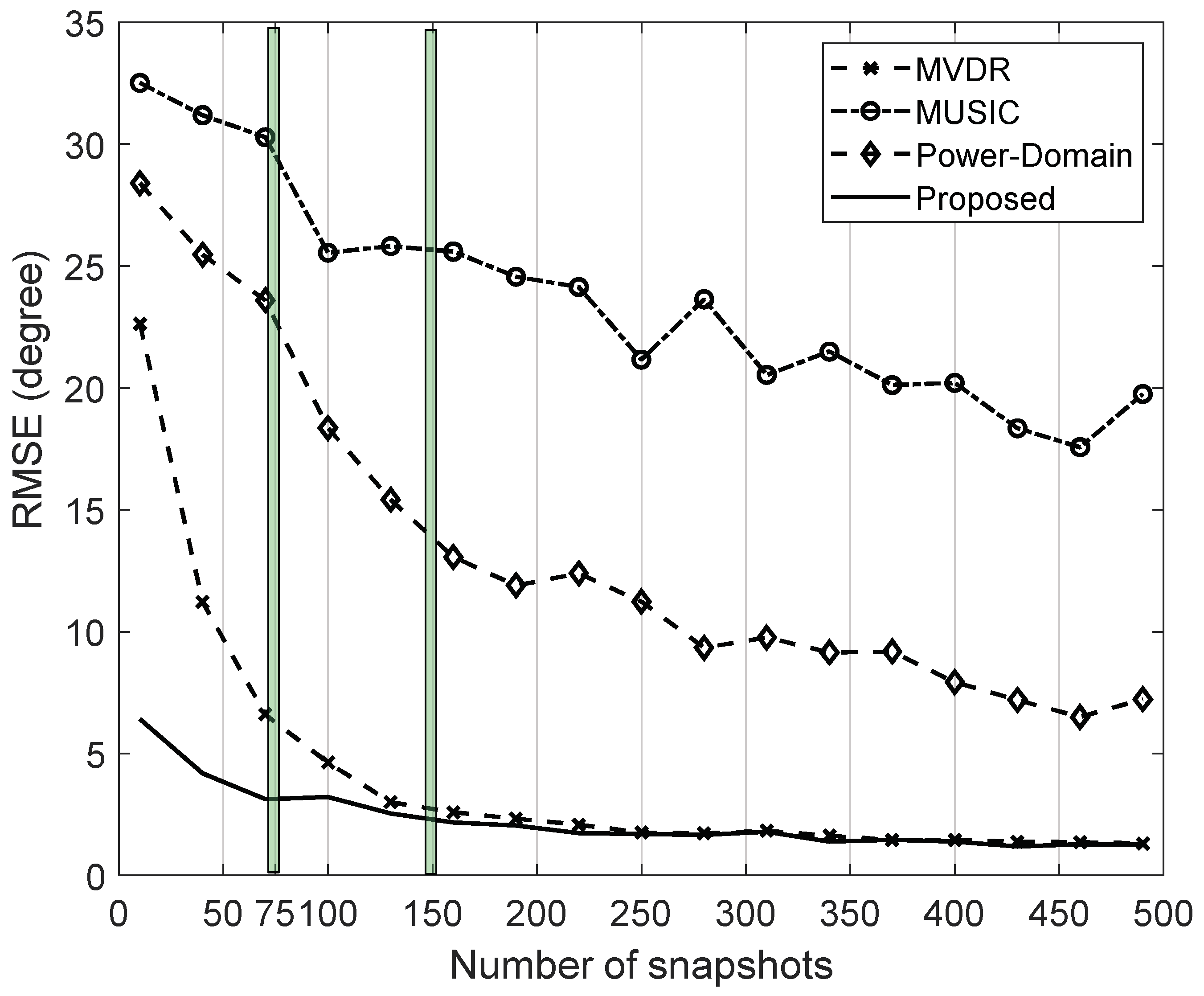 Processes 08 01429 g002