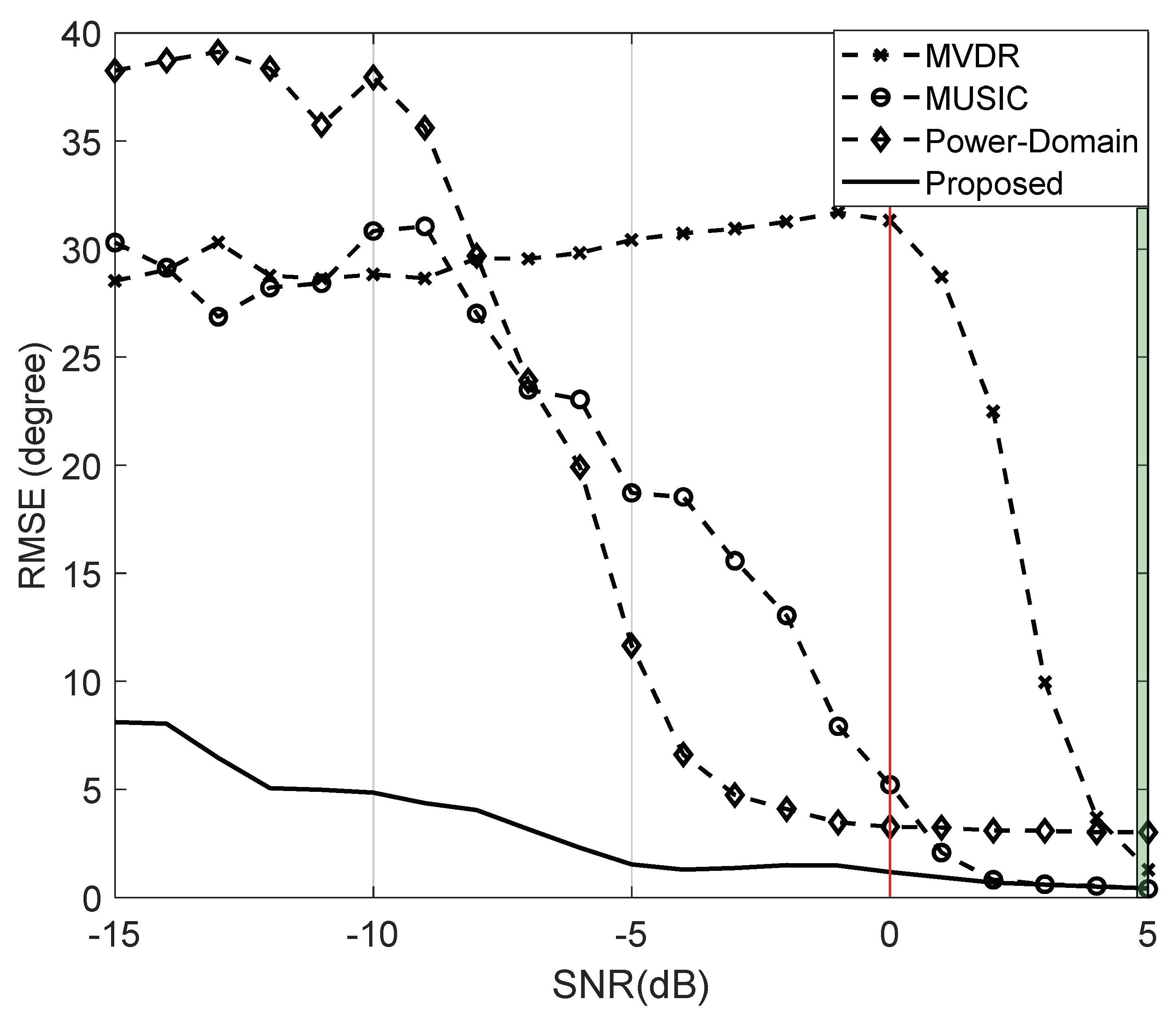 Processes 08 01429 g005