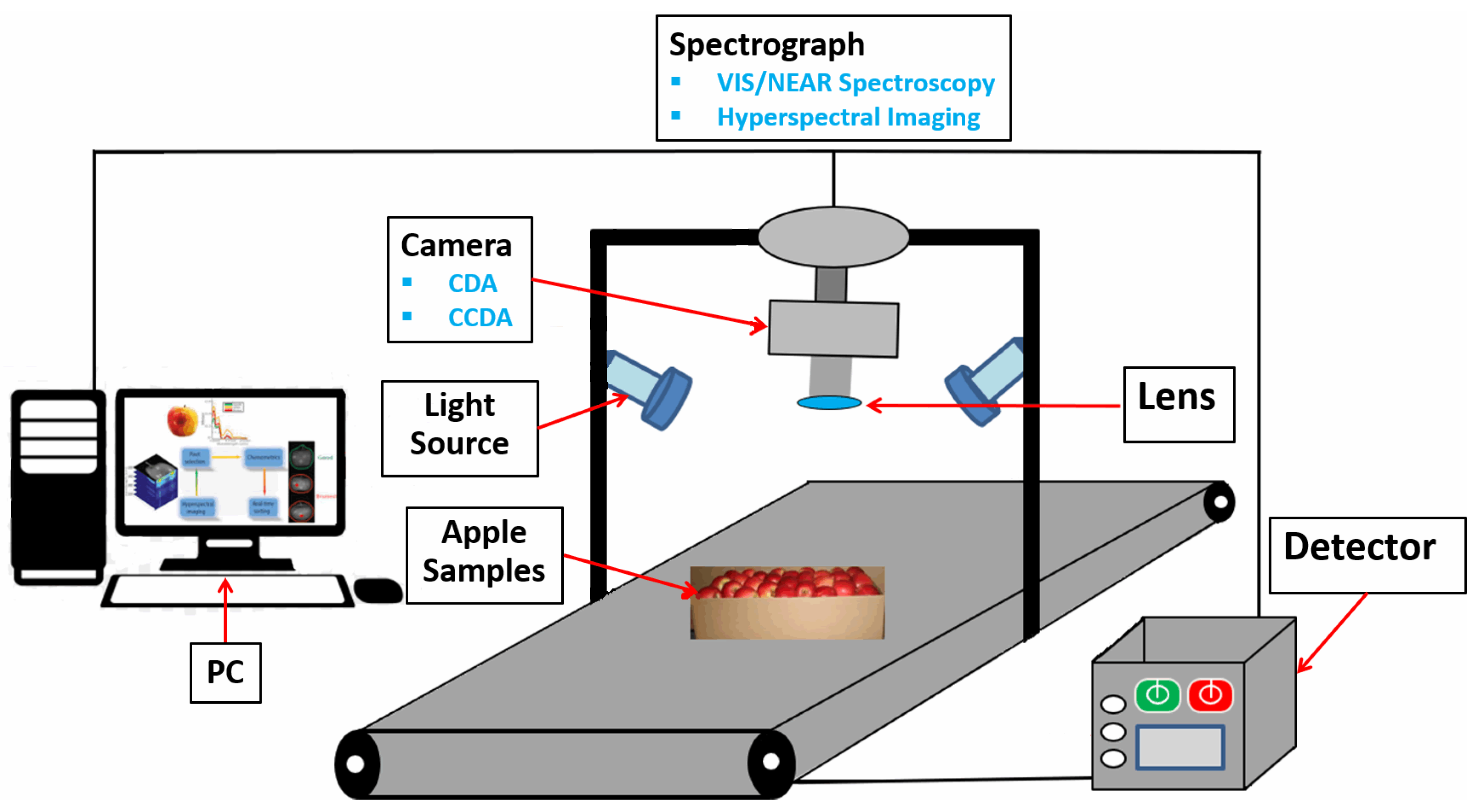 Processes 08 01431 g002