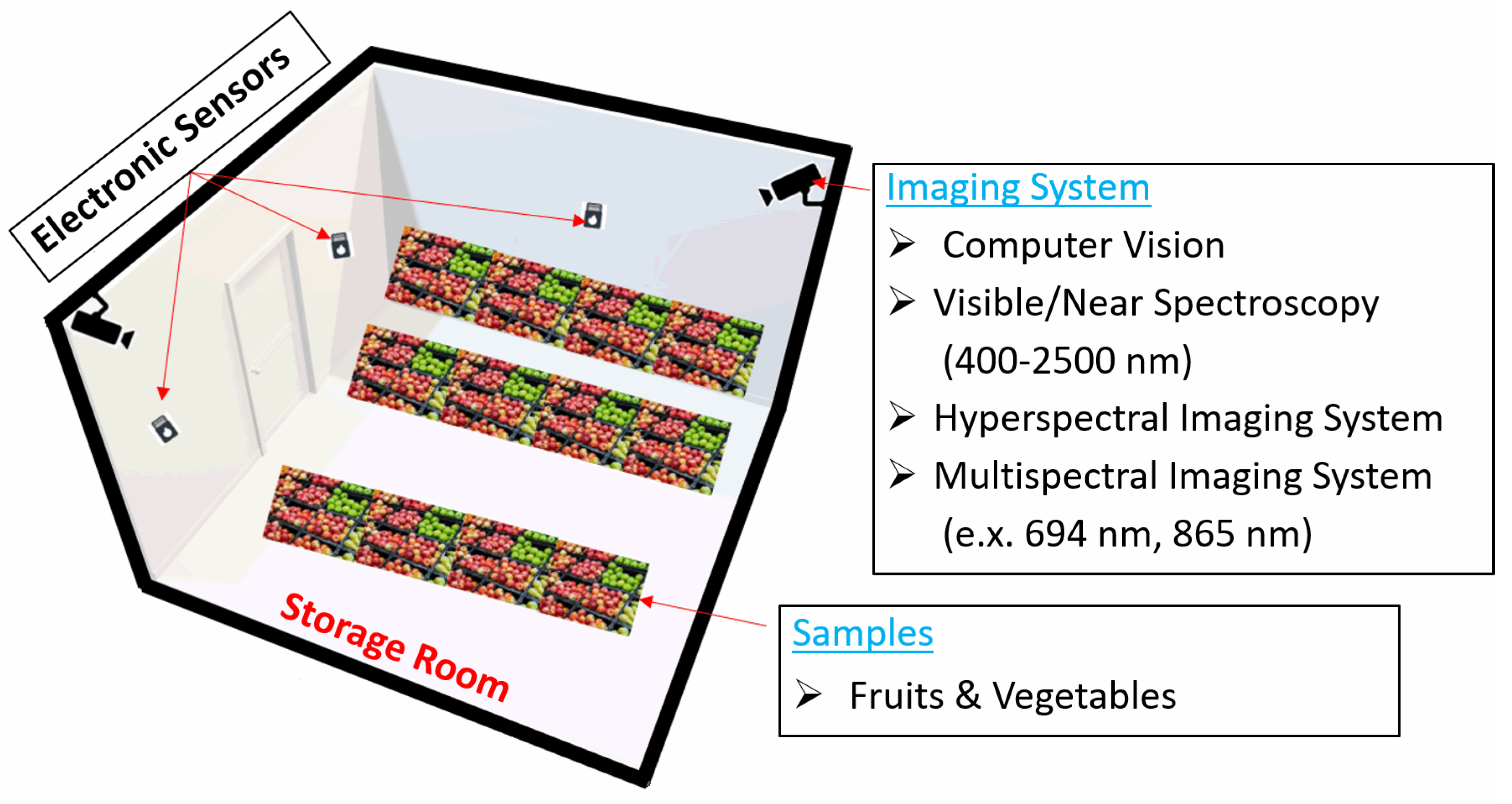 Processes 08 01431 g003