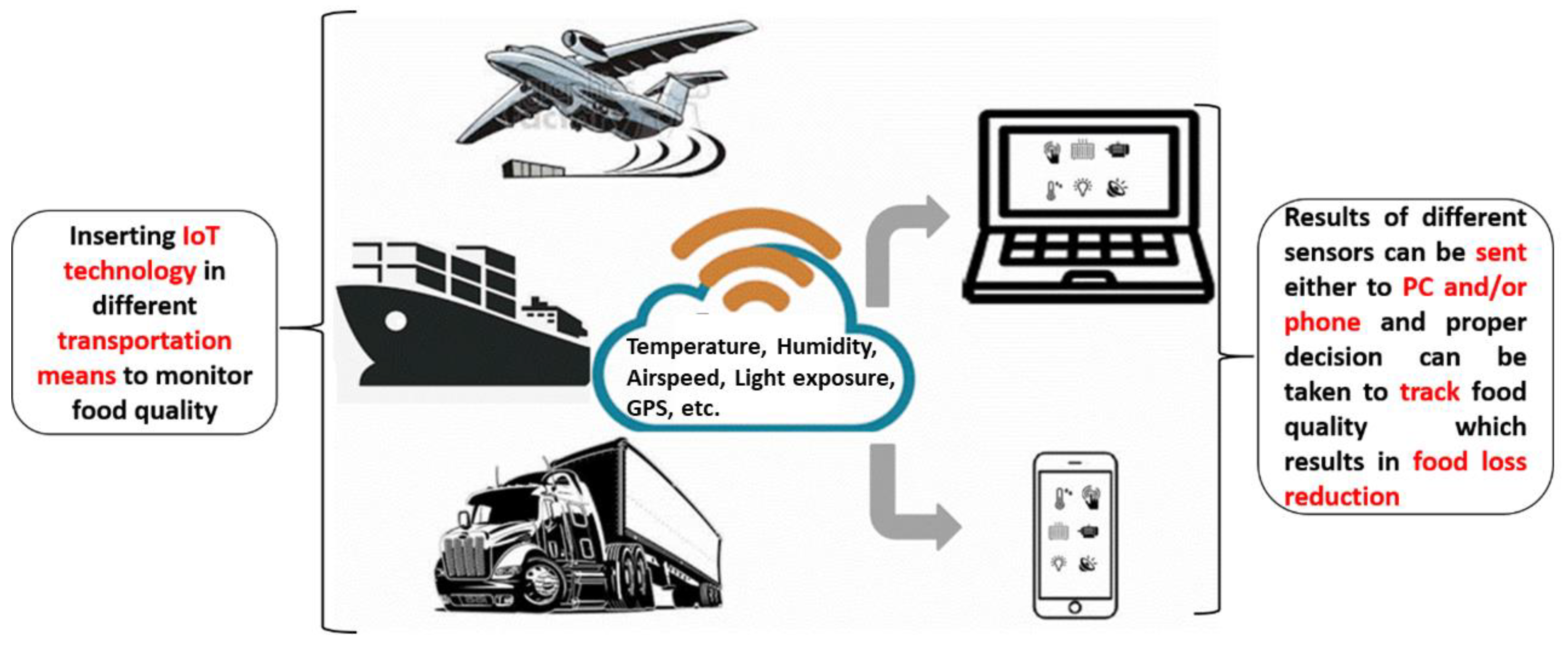 Processes 08 01431 g005