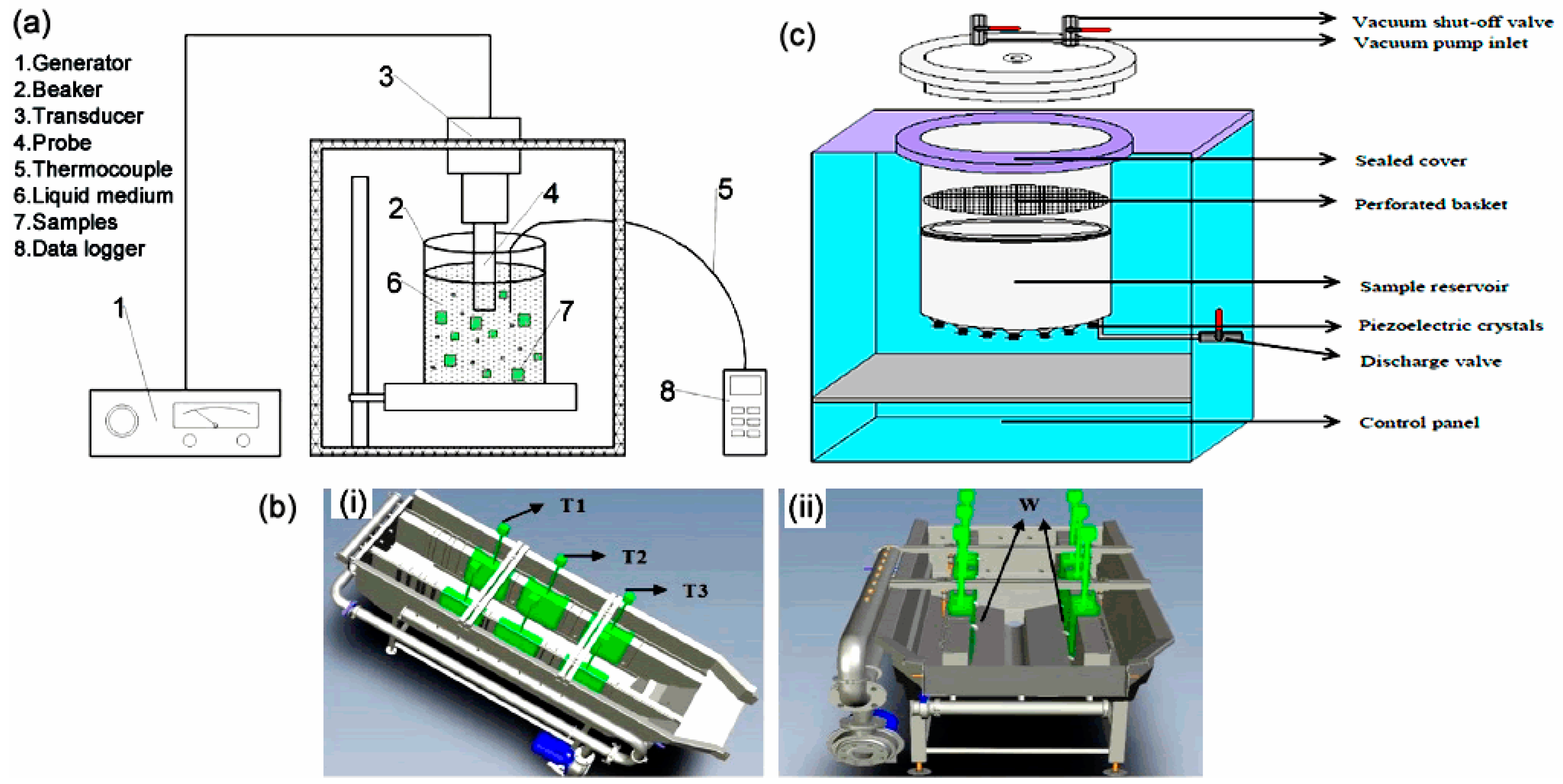 Processes 08 01433 g002