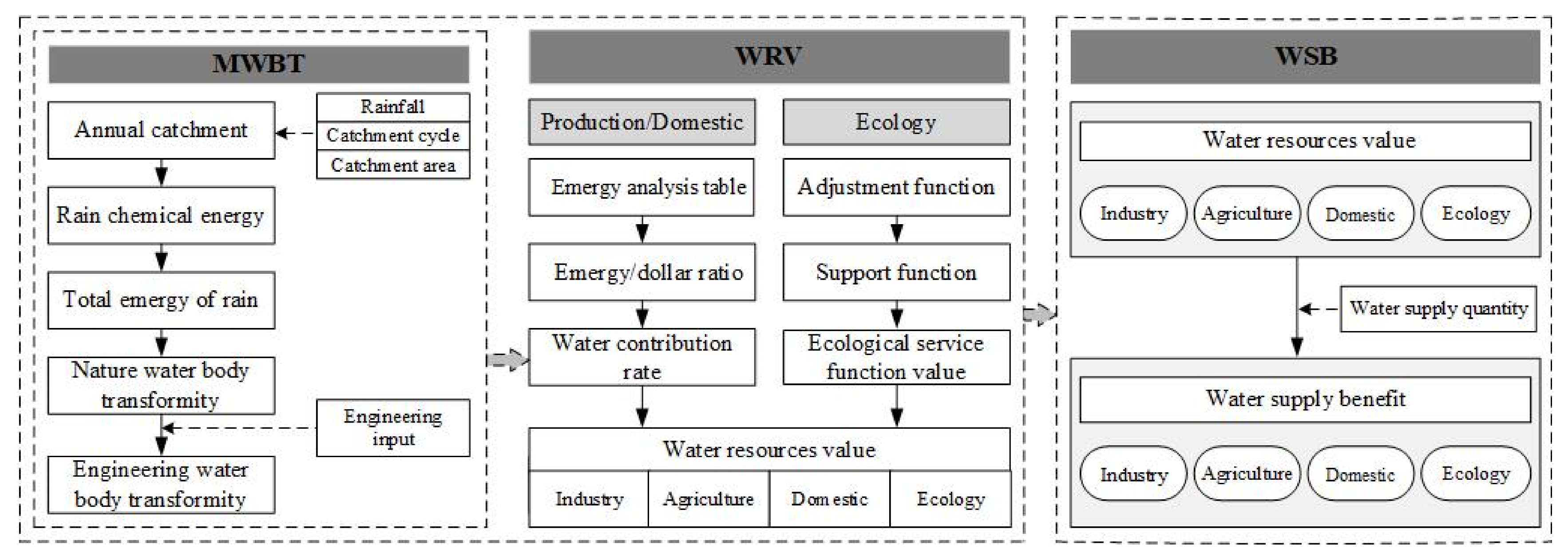 Processes 08 01435 g001