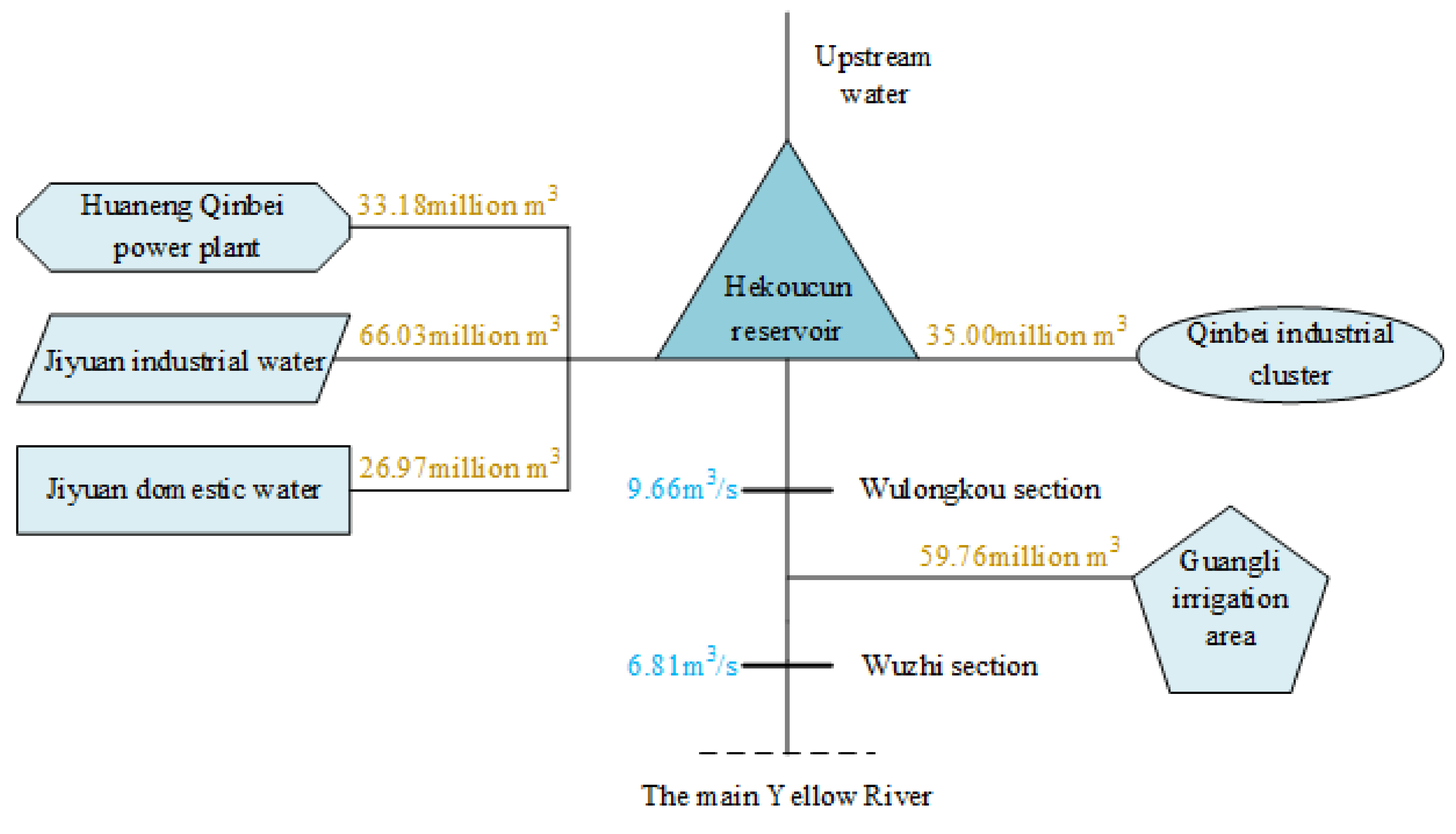 Processes 08 01435 g003