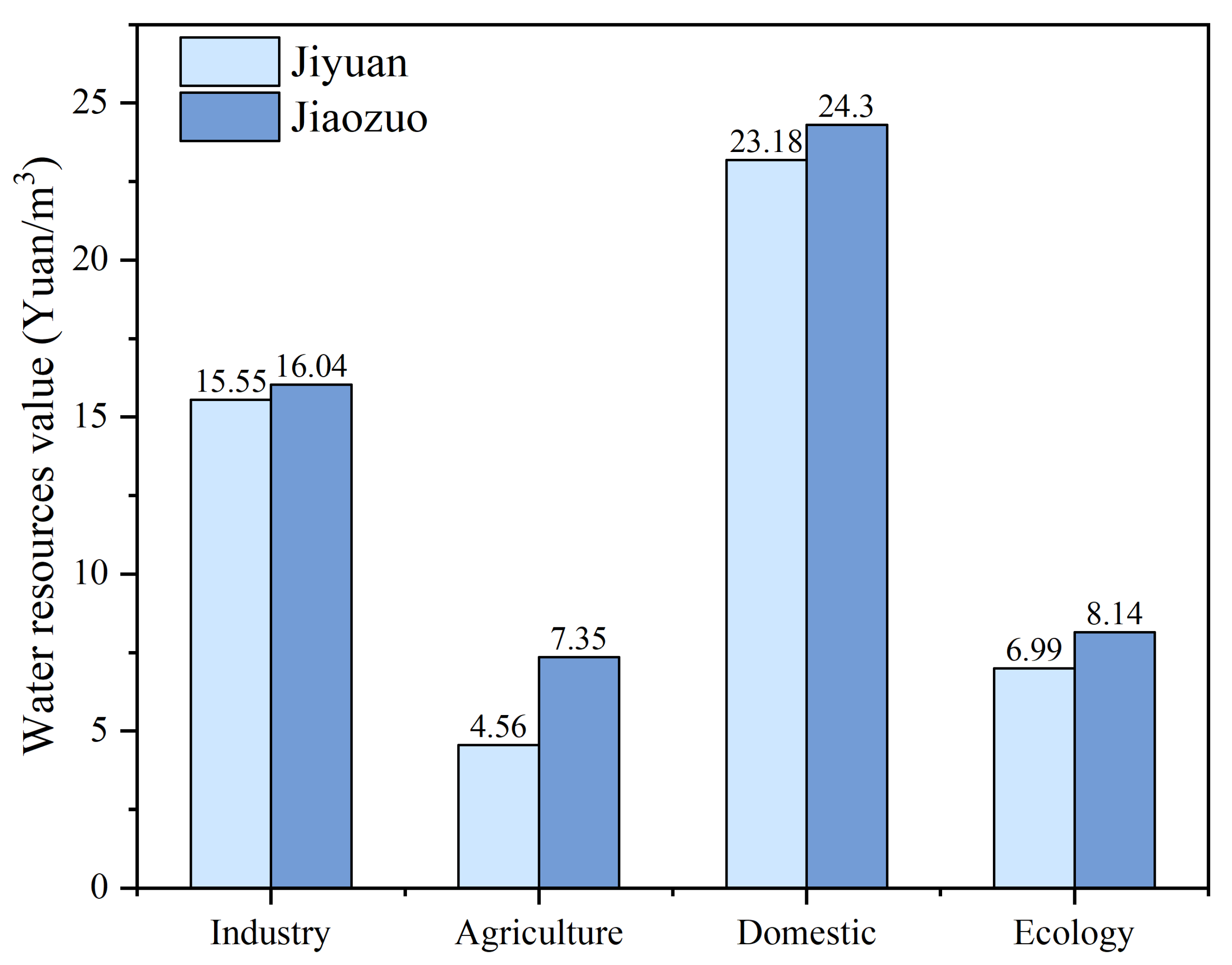 Processes 08 01435 g004