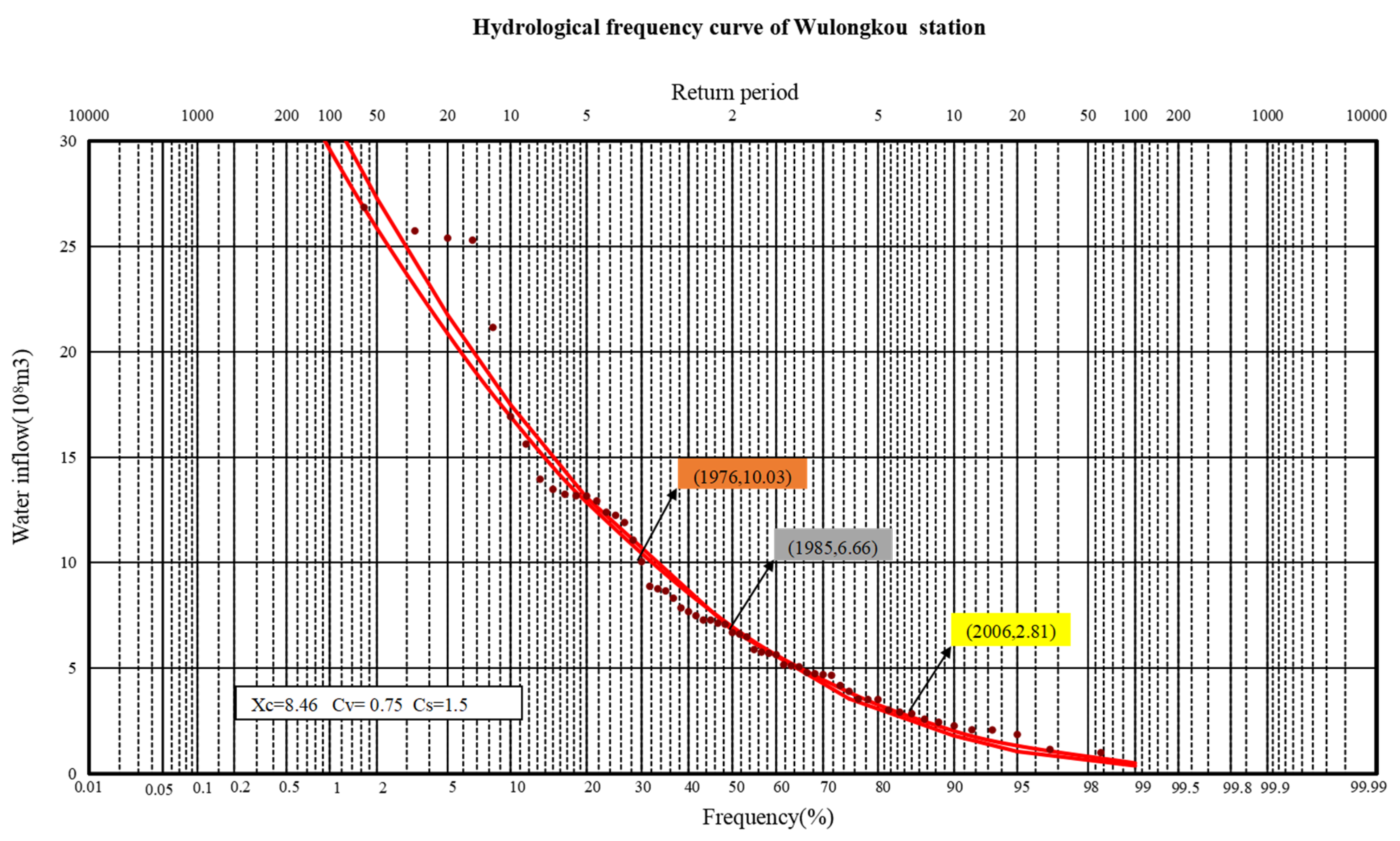 Processes 08 01435 g005