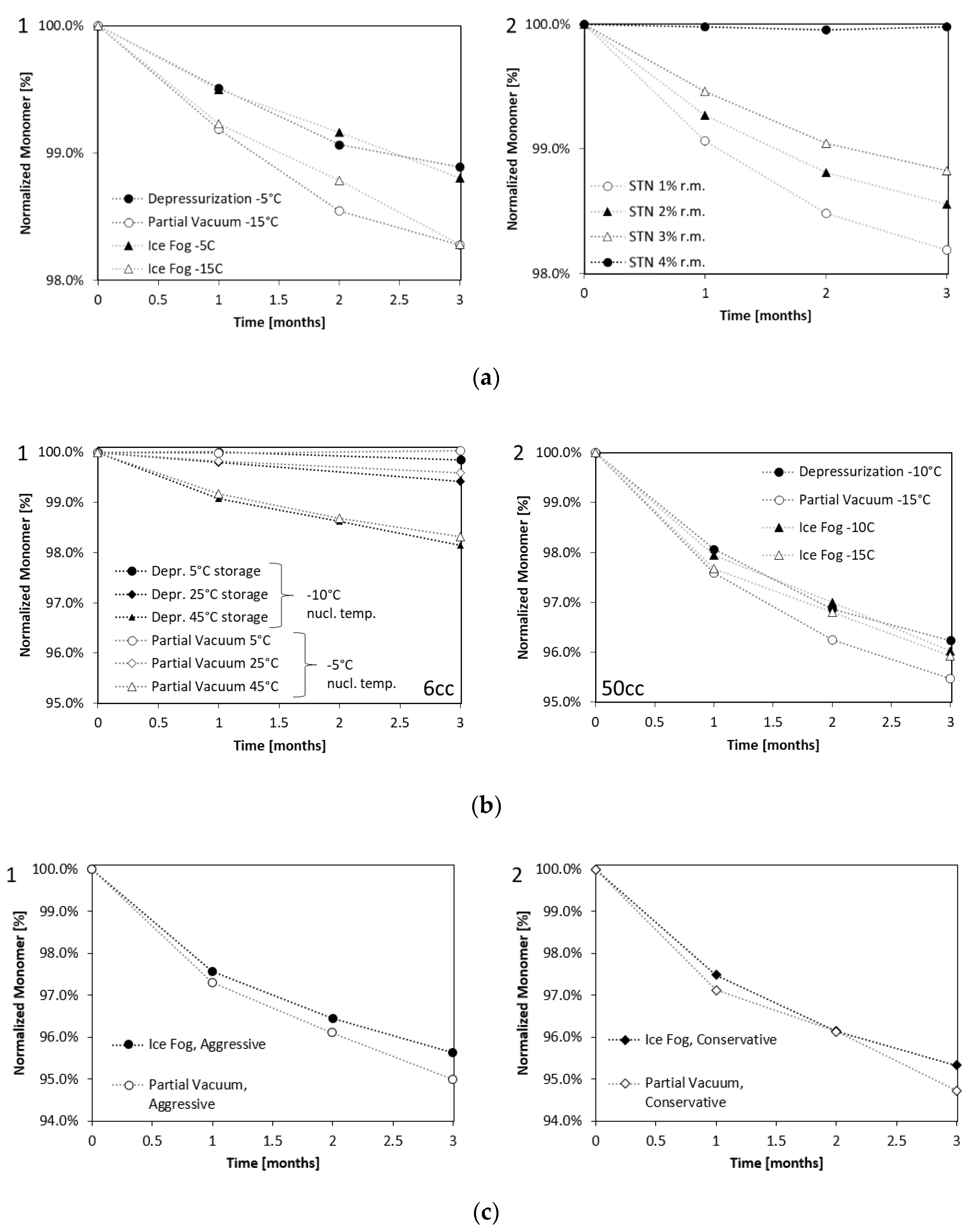 Processes 08 01439 g002