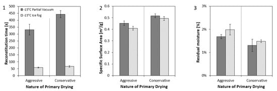 Processes 08 01439 g0a1