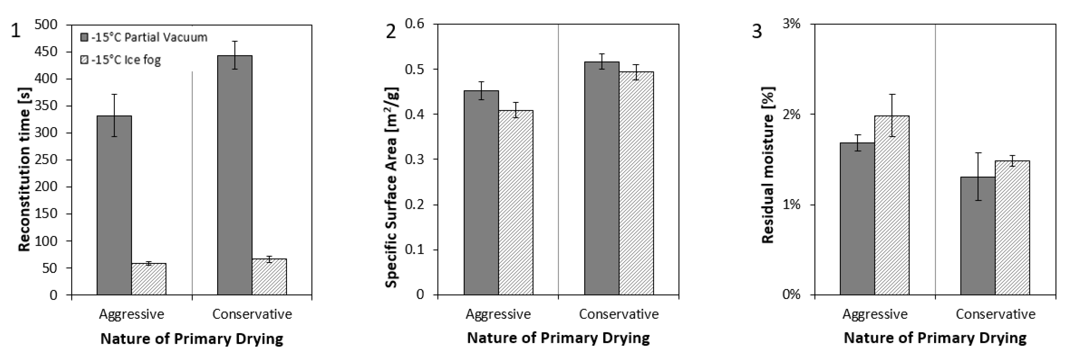 Processes 08 01439 g0a1