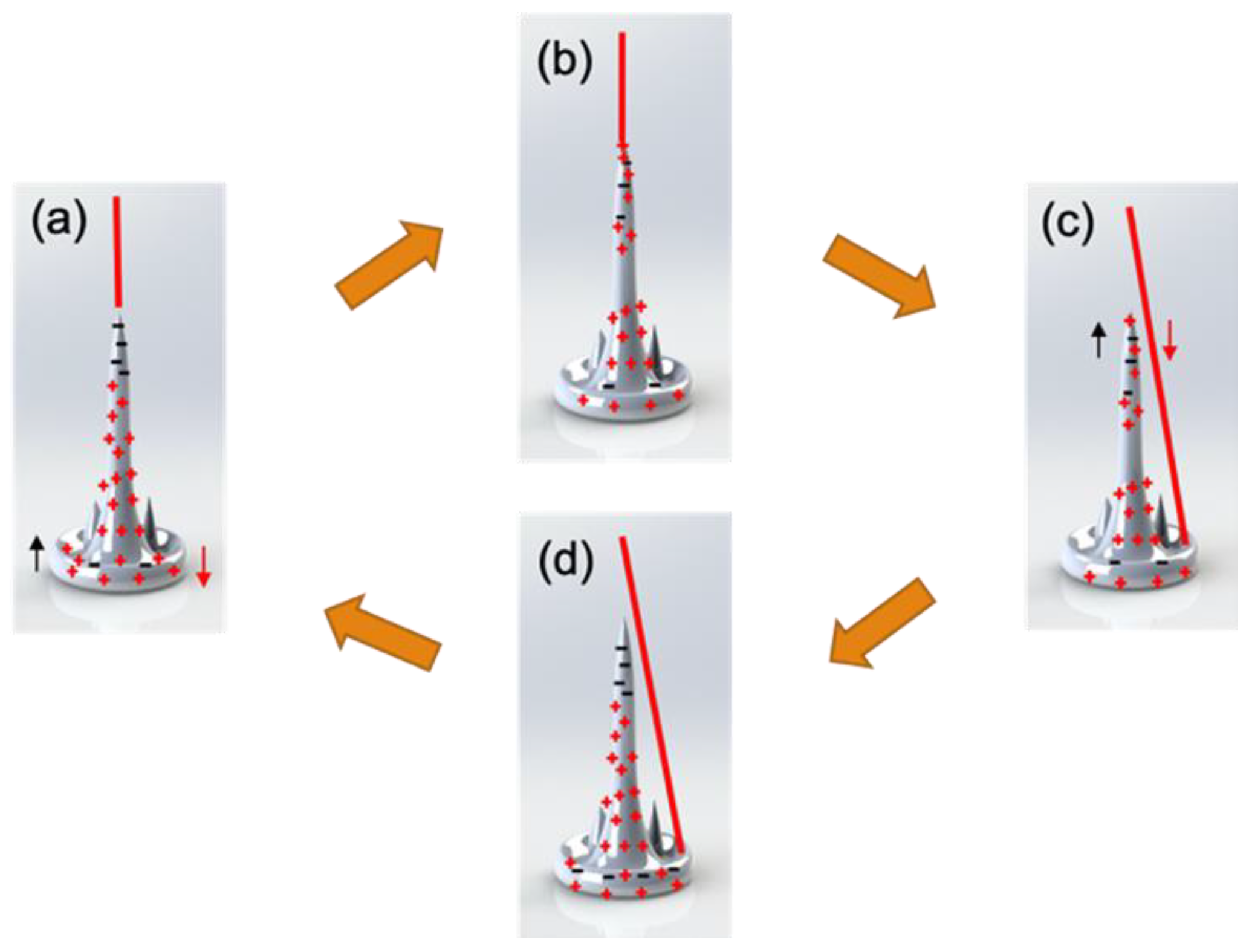 Processes 08 01440 g008 Processes 08 01440 g008