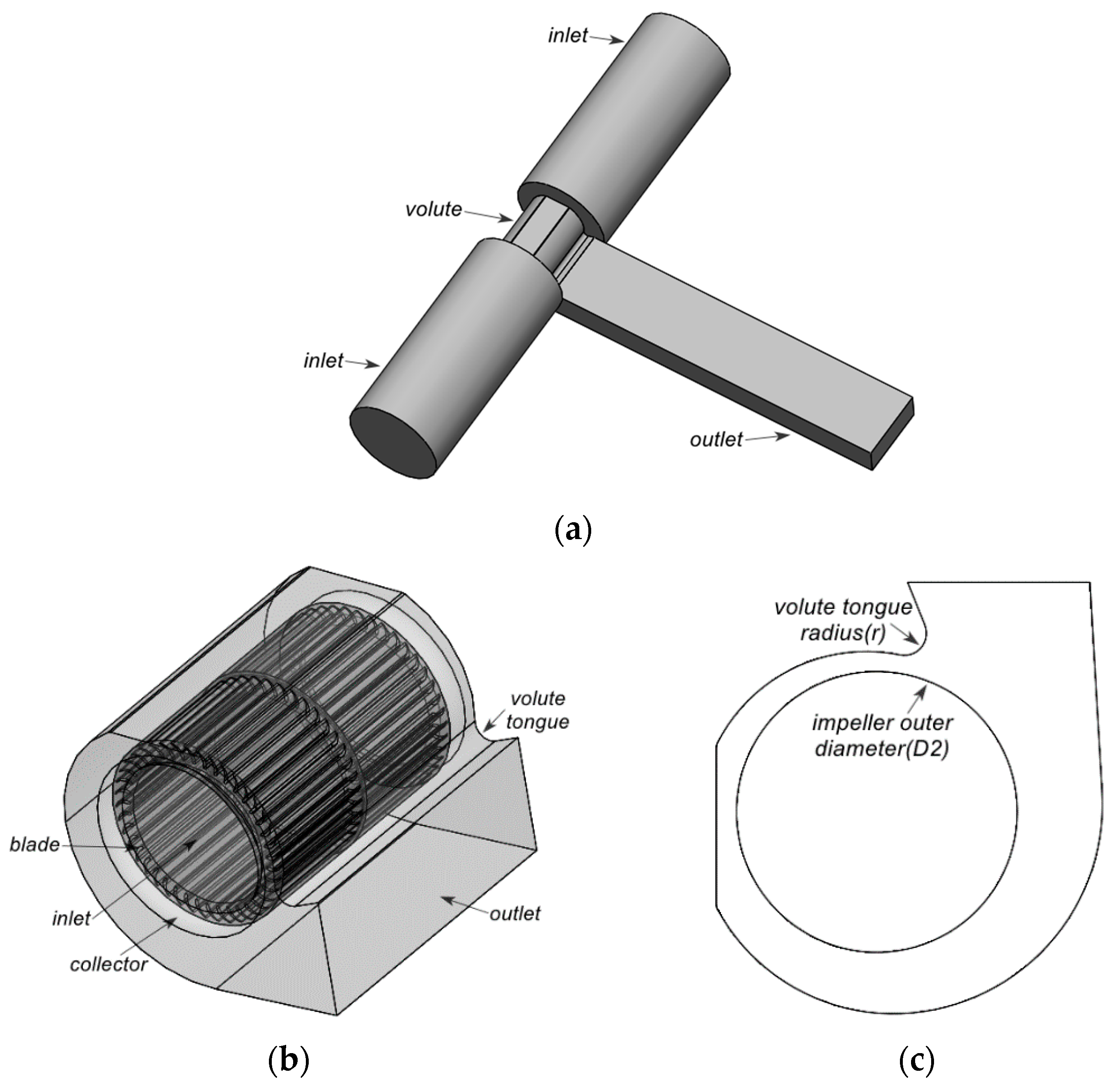 Processes 08 01442 g001