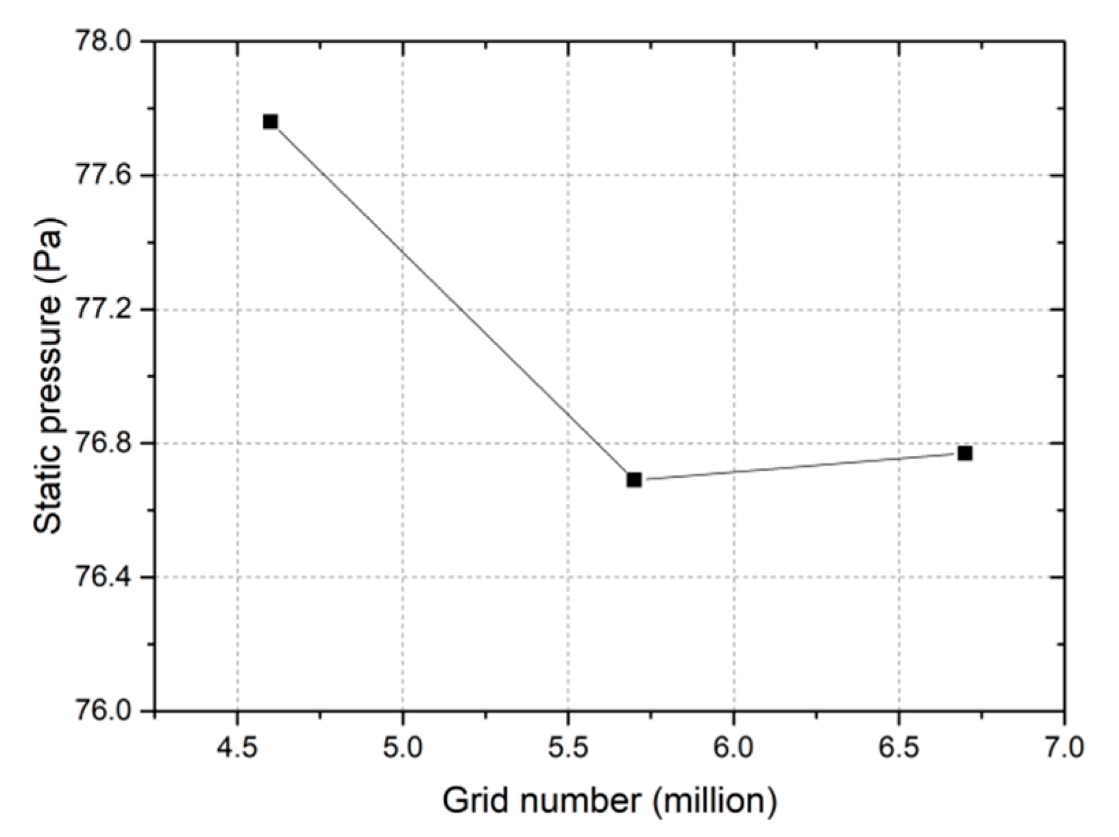 Processes 08 01442 g003