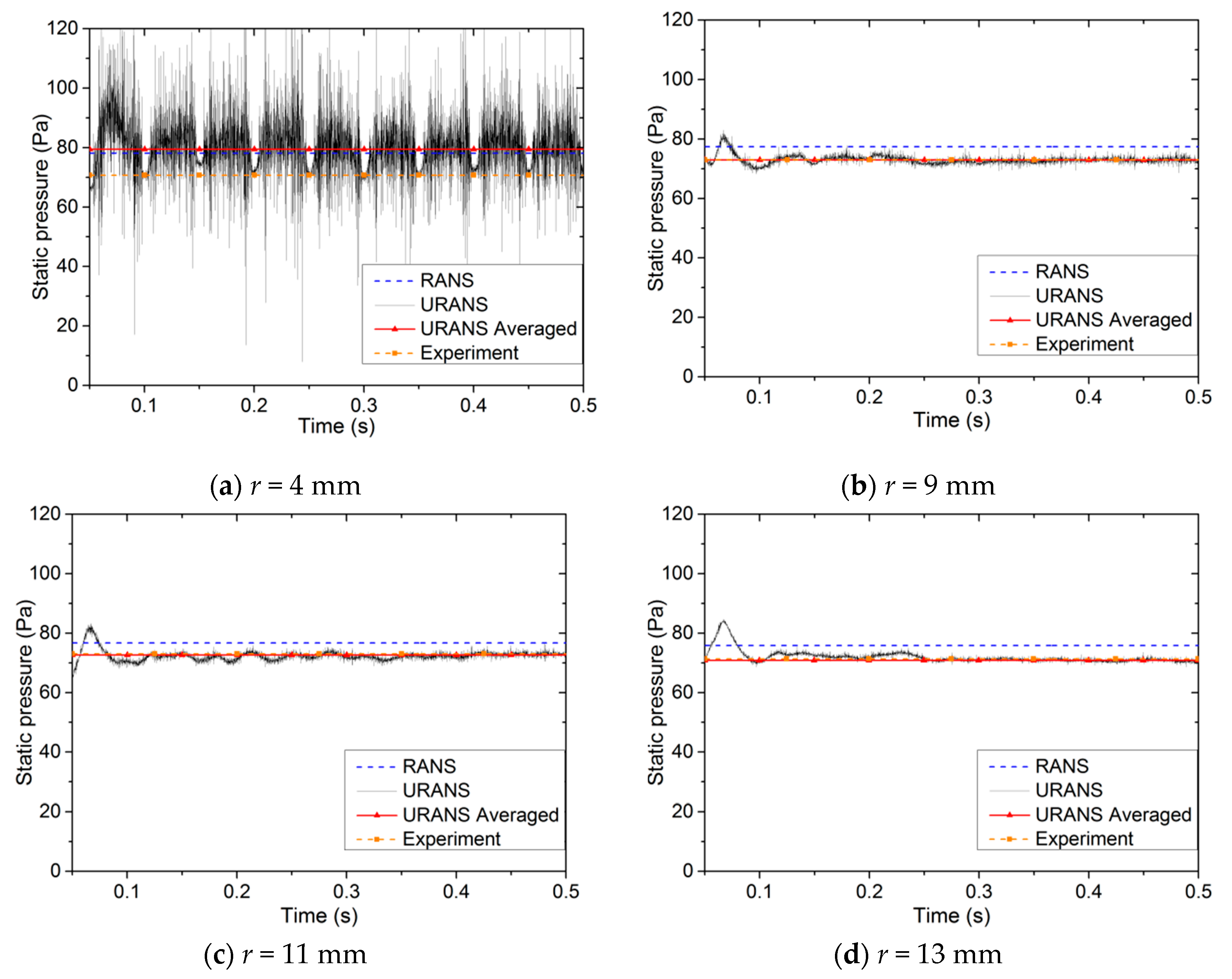 Processes 08 01442 g007