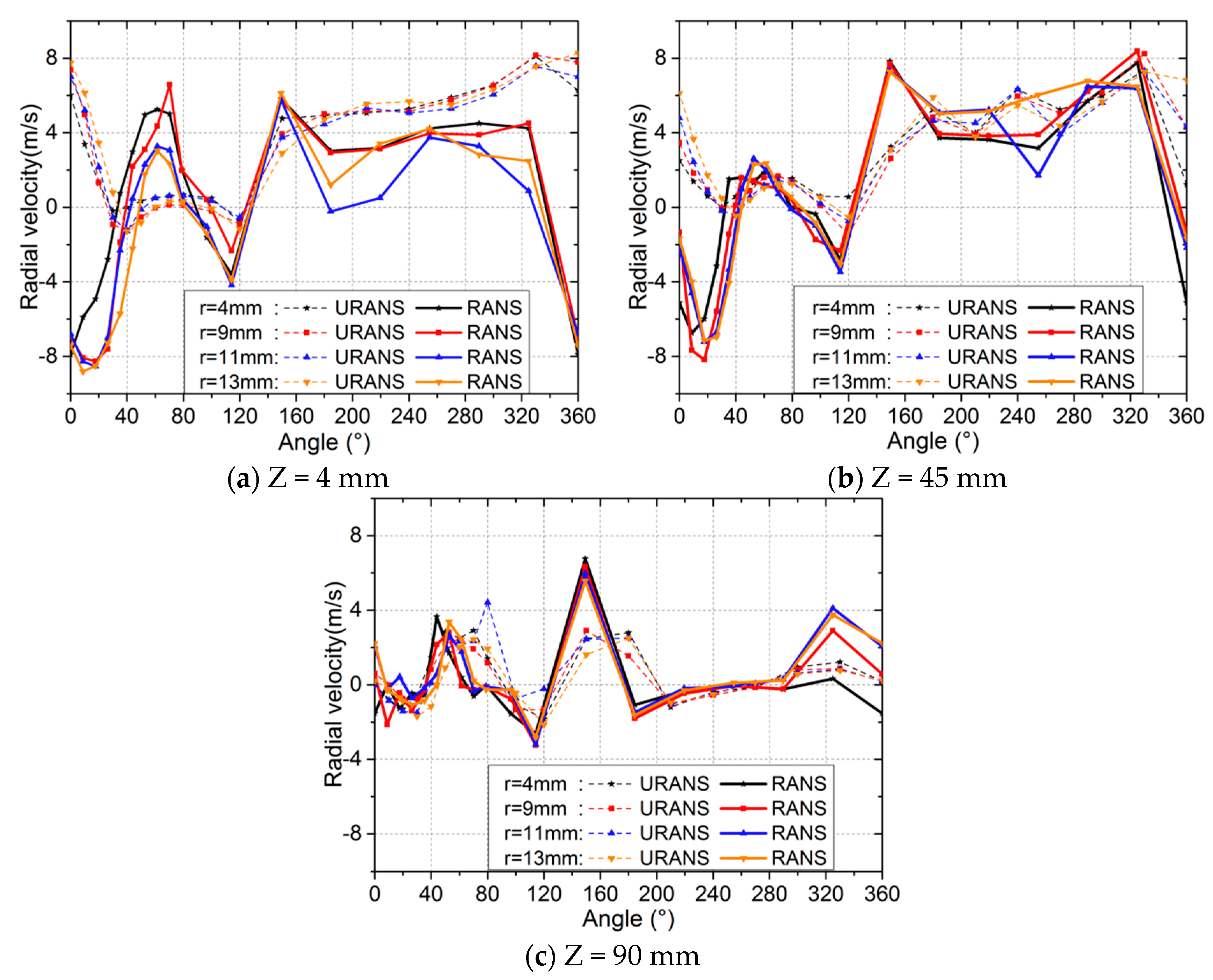 Processes 08 01442 g015