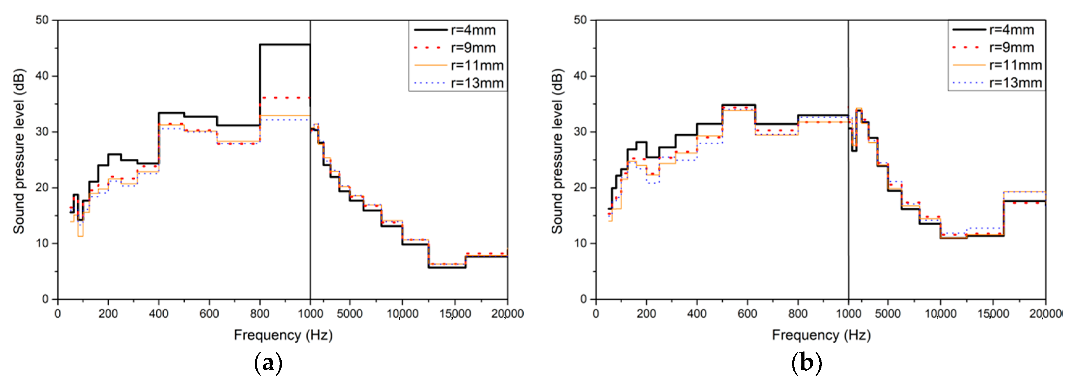 Processes 08 01442 g025