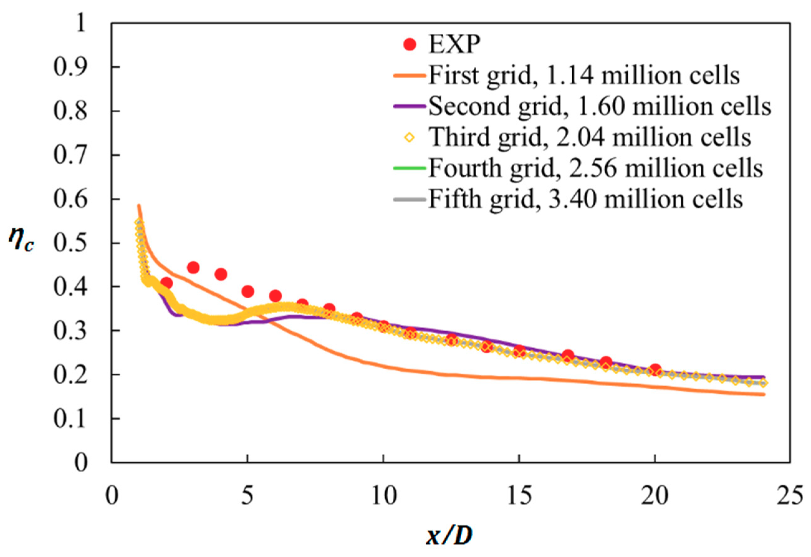 Processes 08 01443 g007 Processes 08 01443 g007