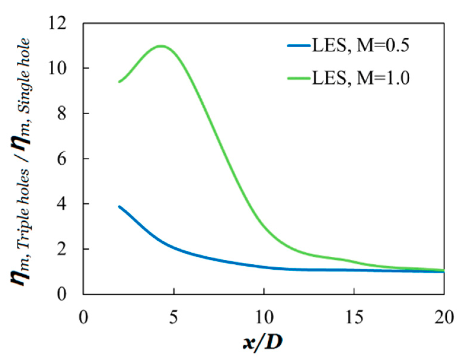Processes 08 01443 g010 Processes 08 01443 g010