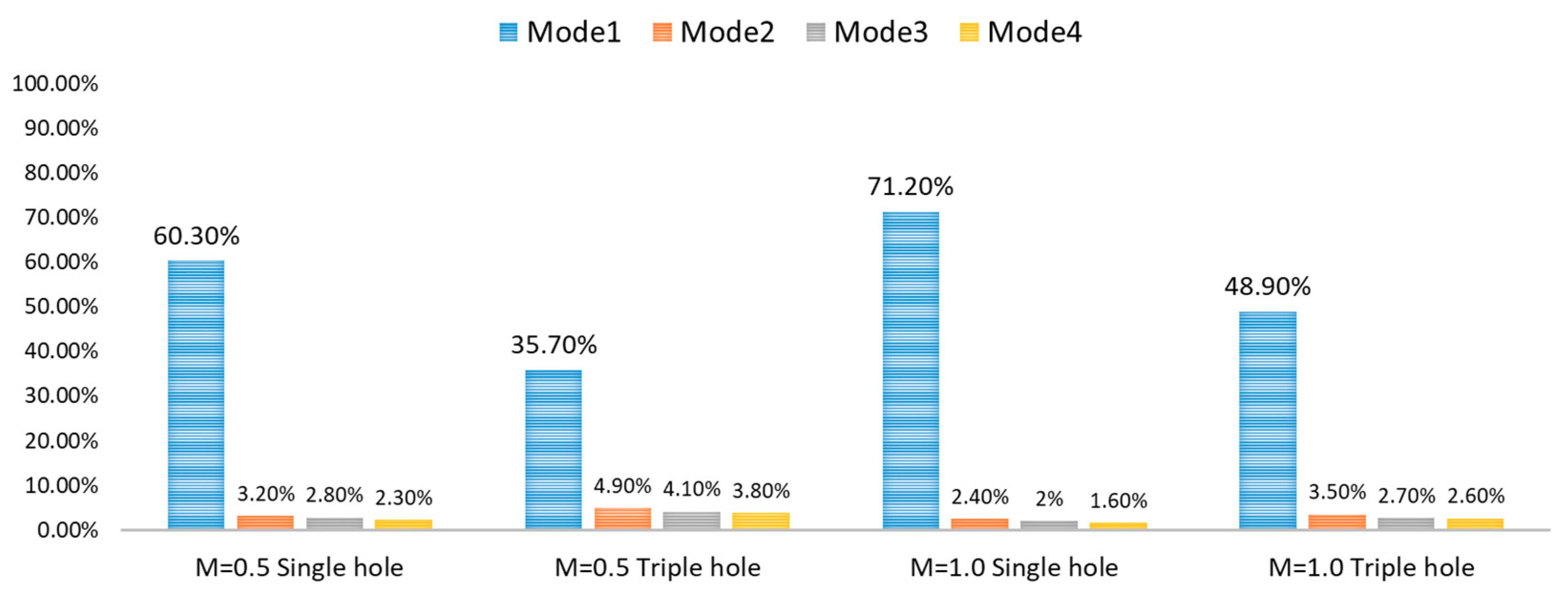 Processes 08 01443 g017 Processes 08 01443 g017