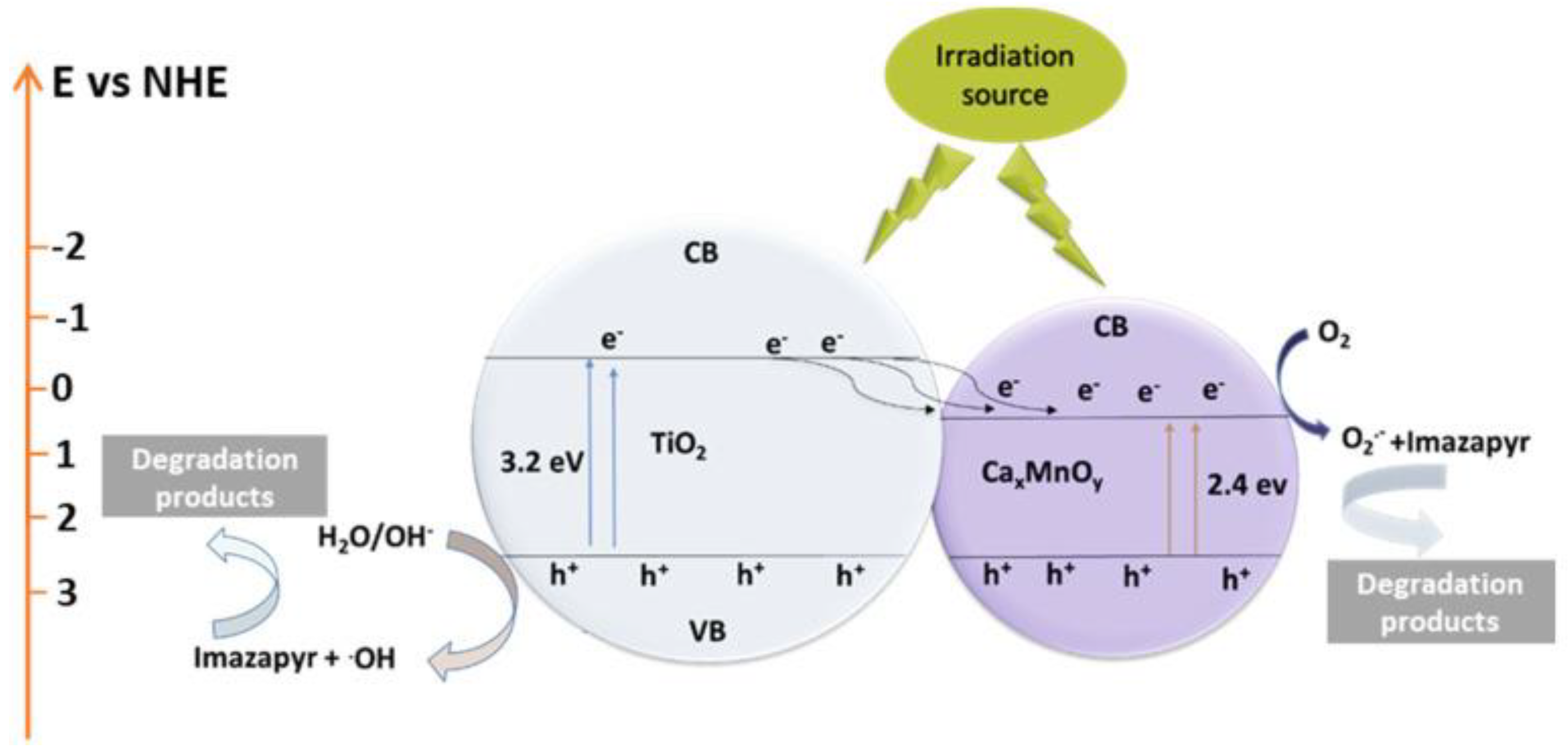 Processes 08 01446 g004