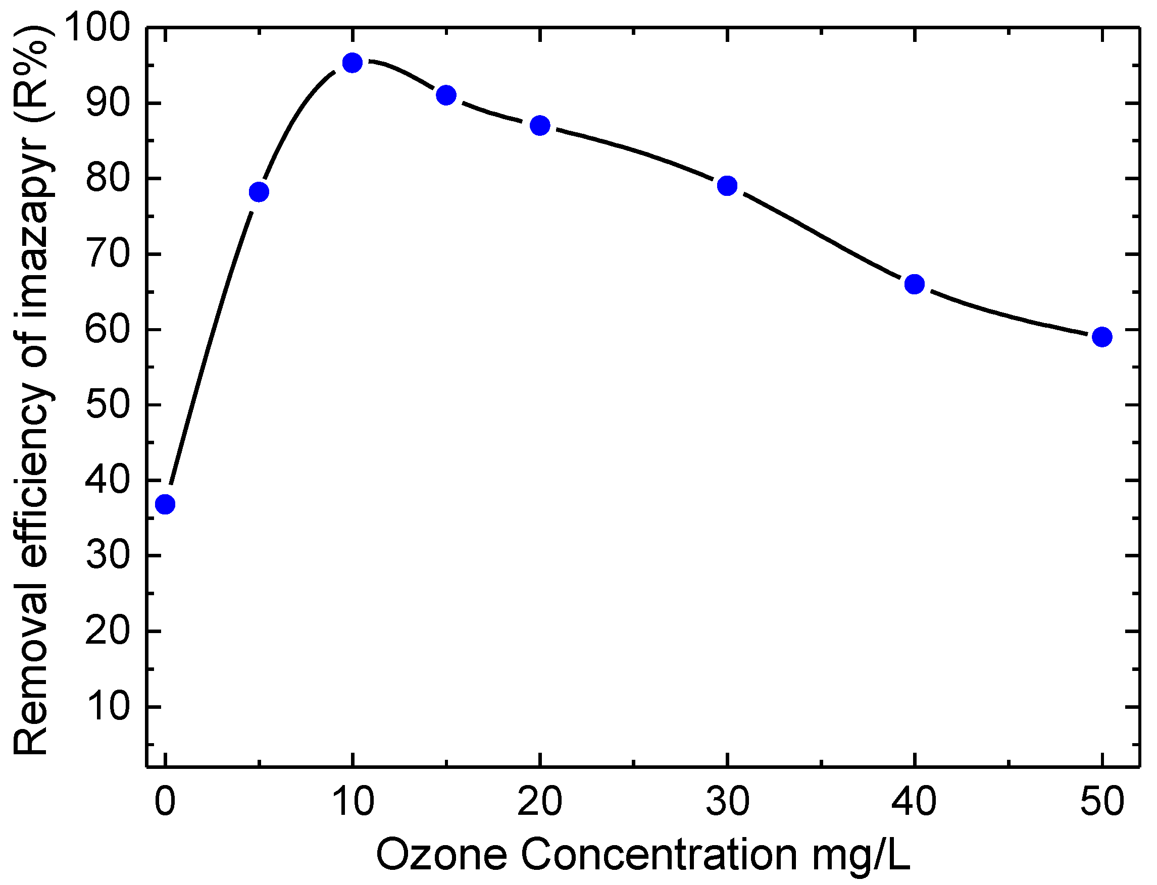 Processes 08 01446 g006