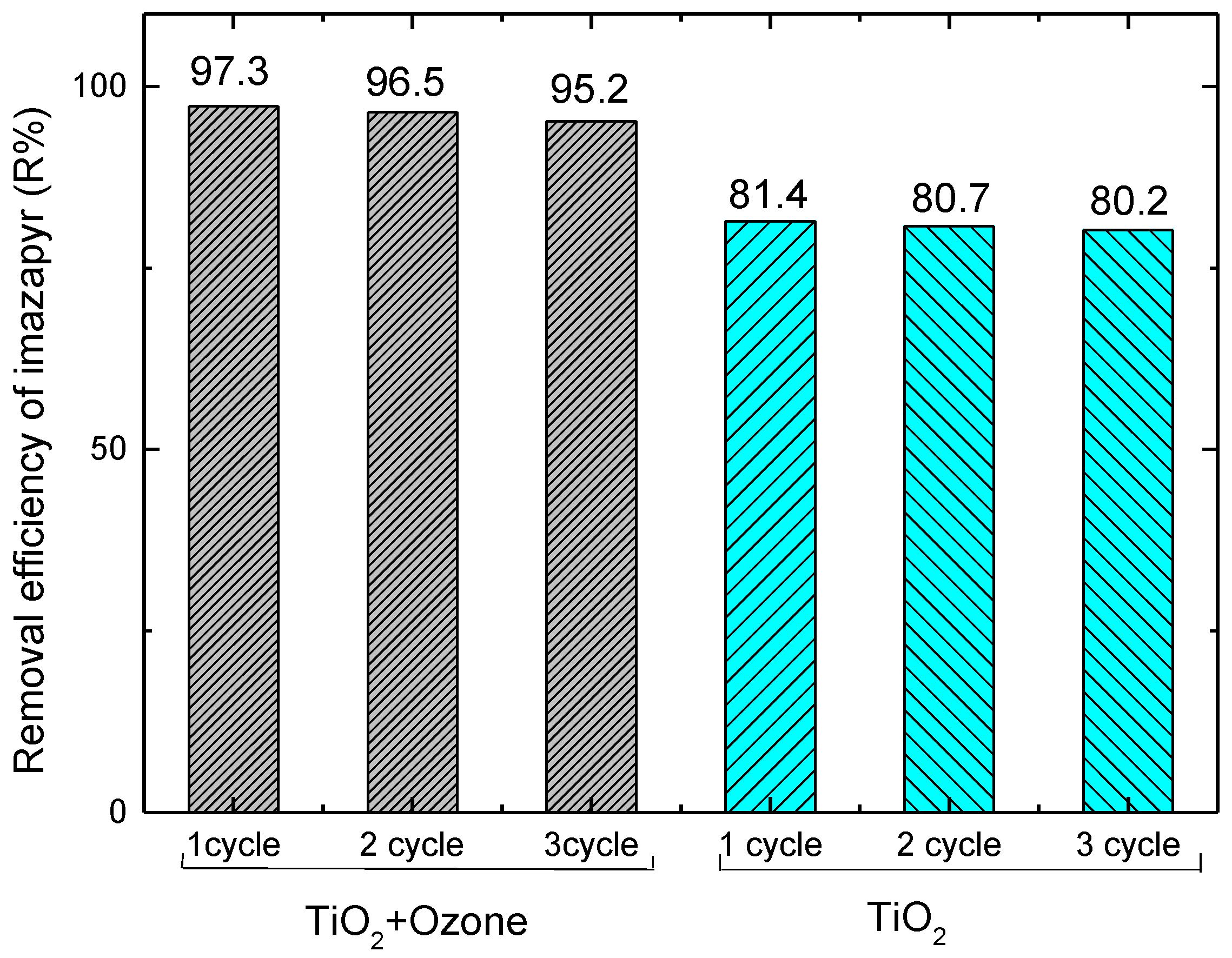 Processes 08 01446 g010
